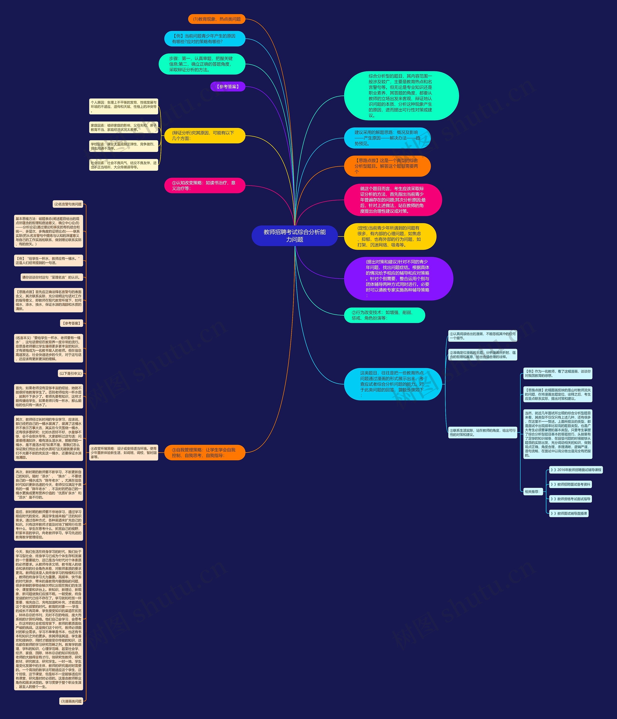 教师招聘考试综合分析能力问题