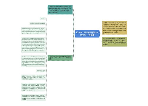 2018年12月英语四级作文范文17：亚健康