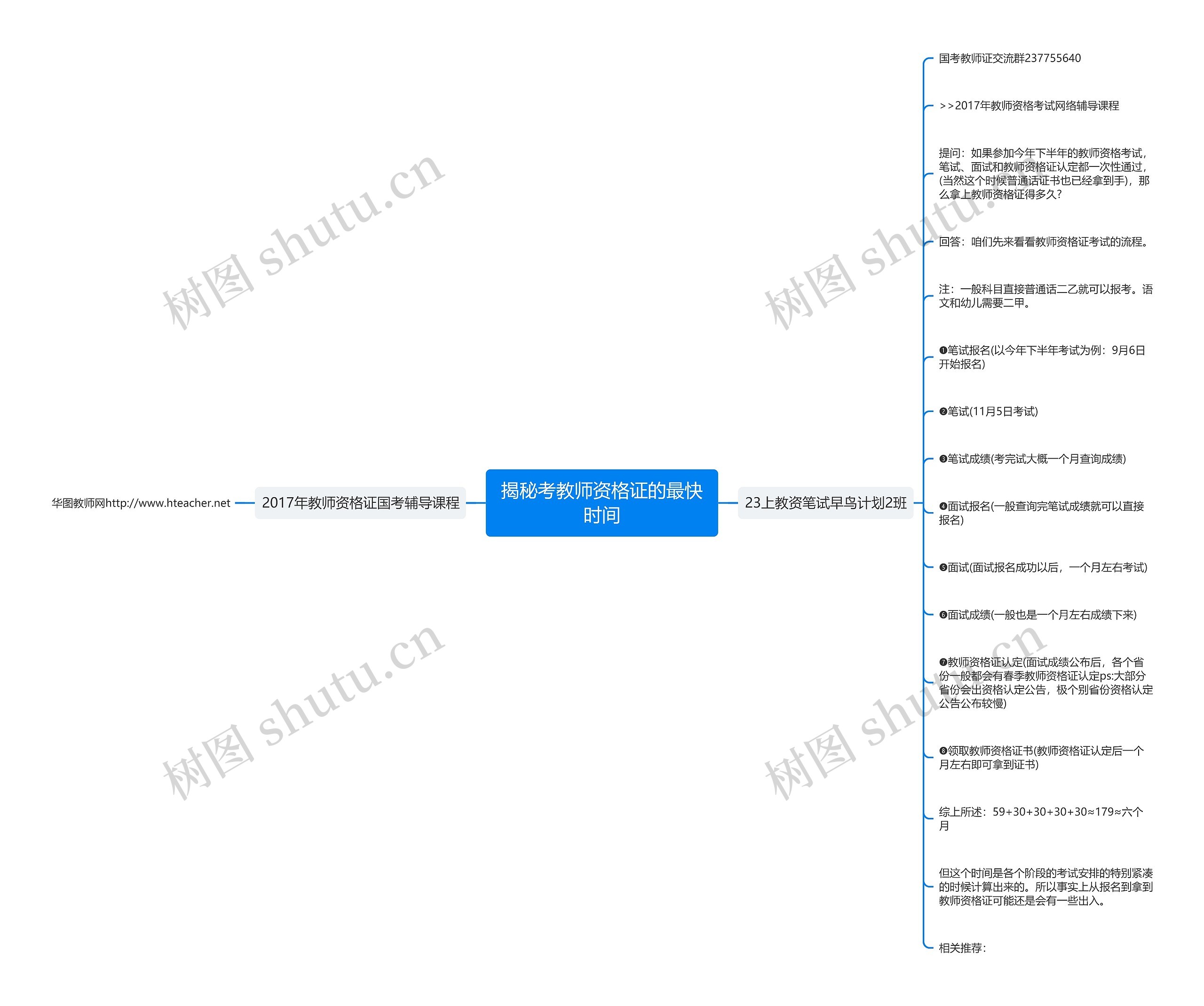 揭秘考教师资格证的最快时间思维导图