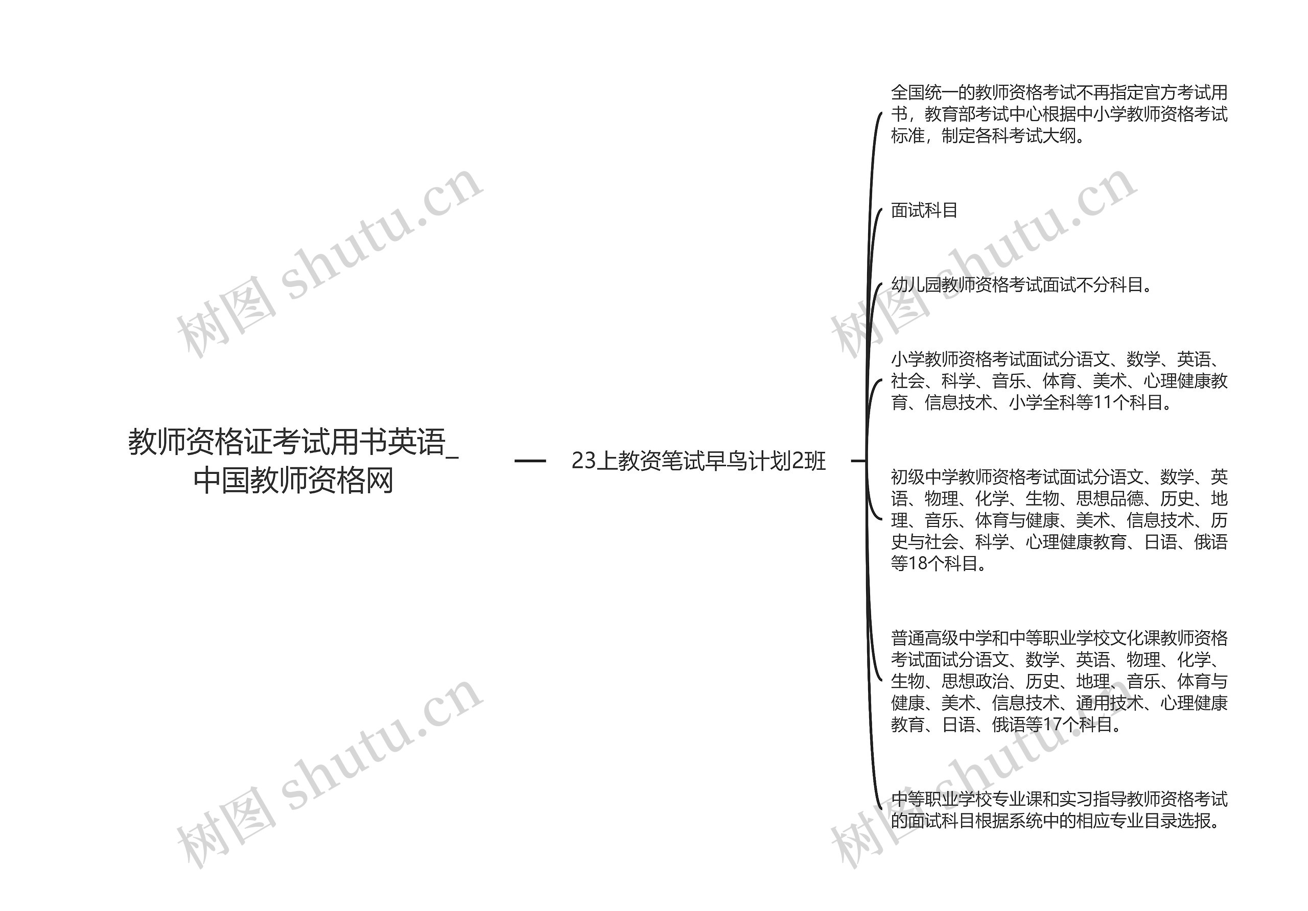 教师资格证考试用书英语_中国教师资格网