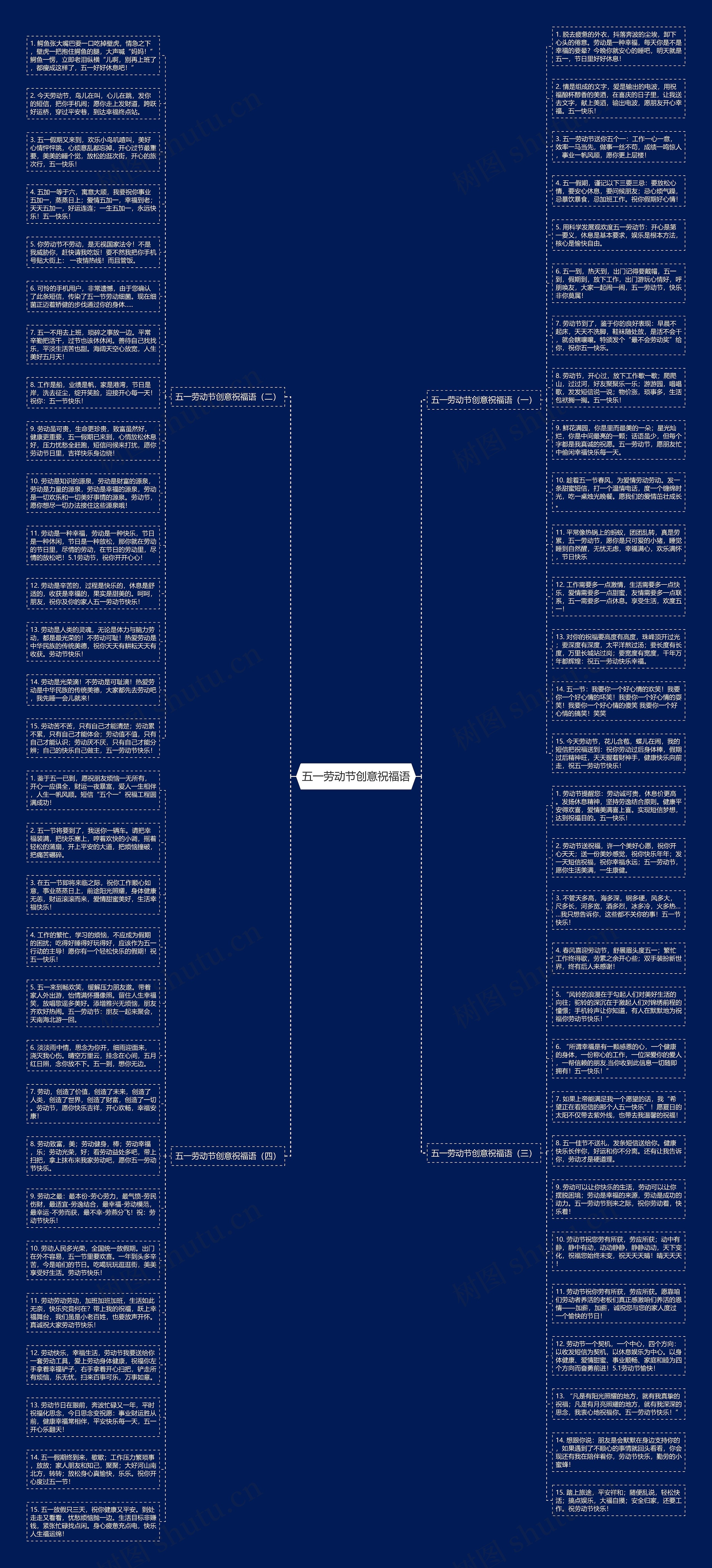 五一劳动节创意祝福语思维导图