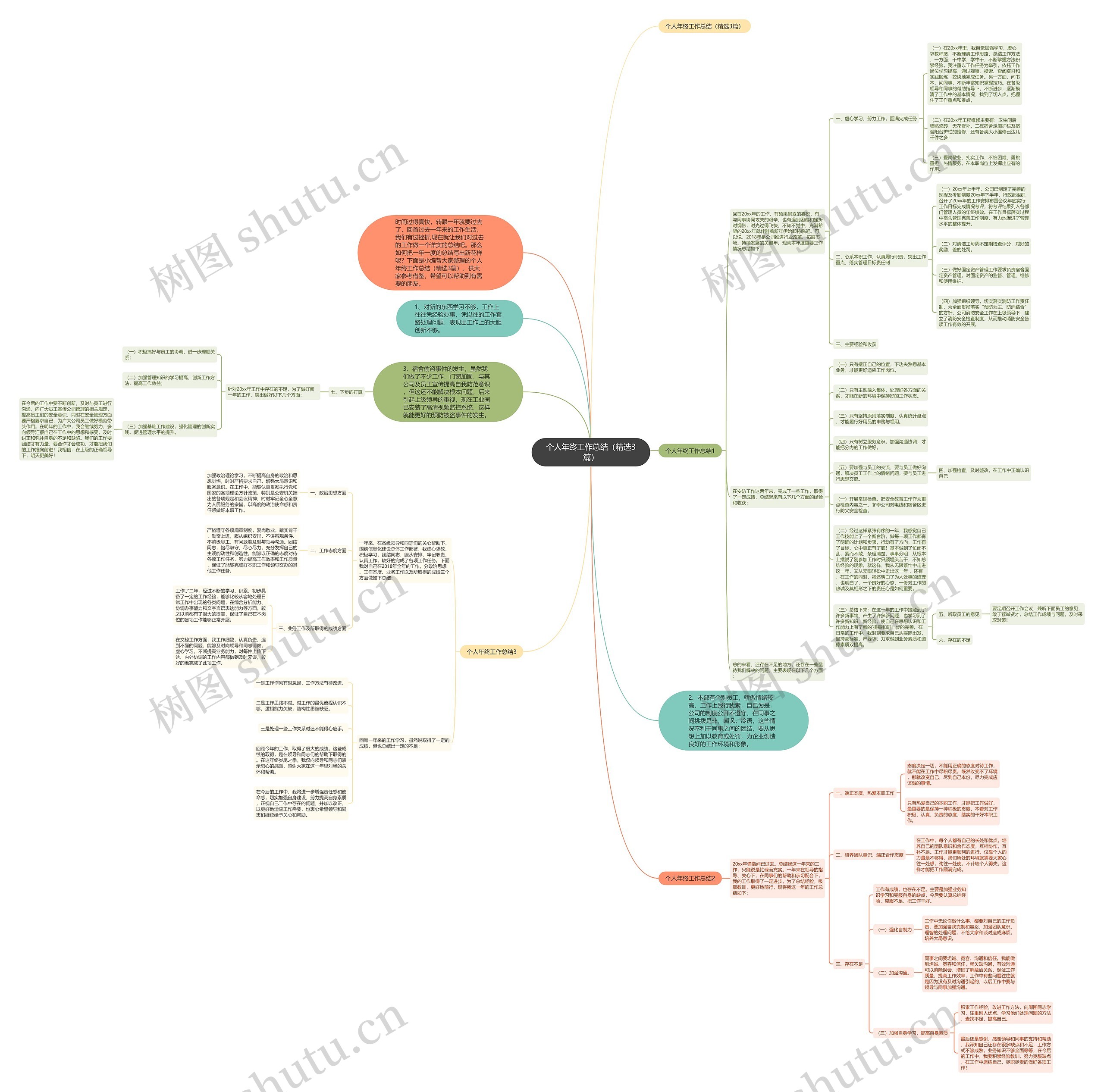 个人年终工作总结（精选3篇）思维导图