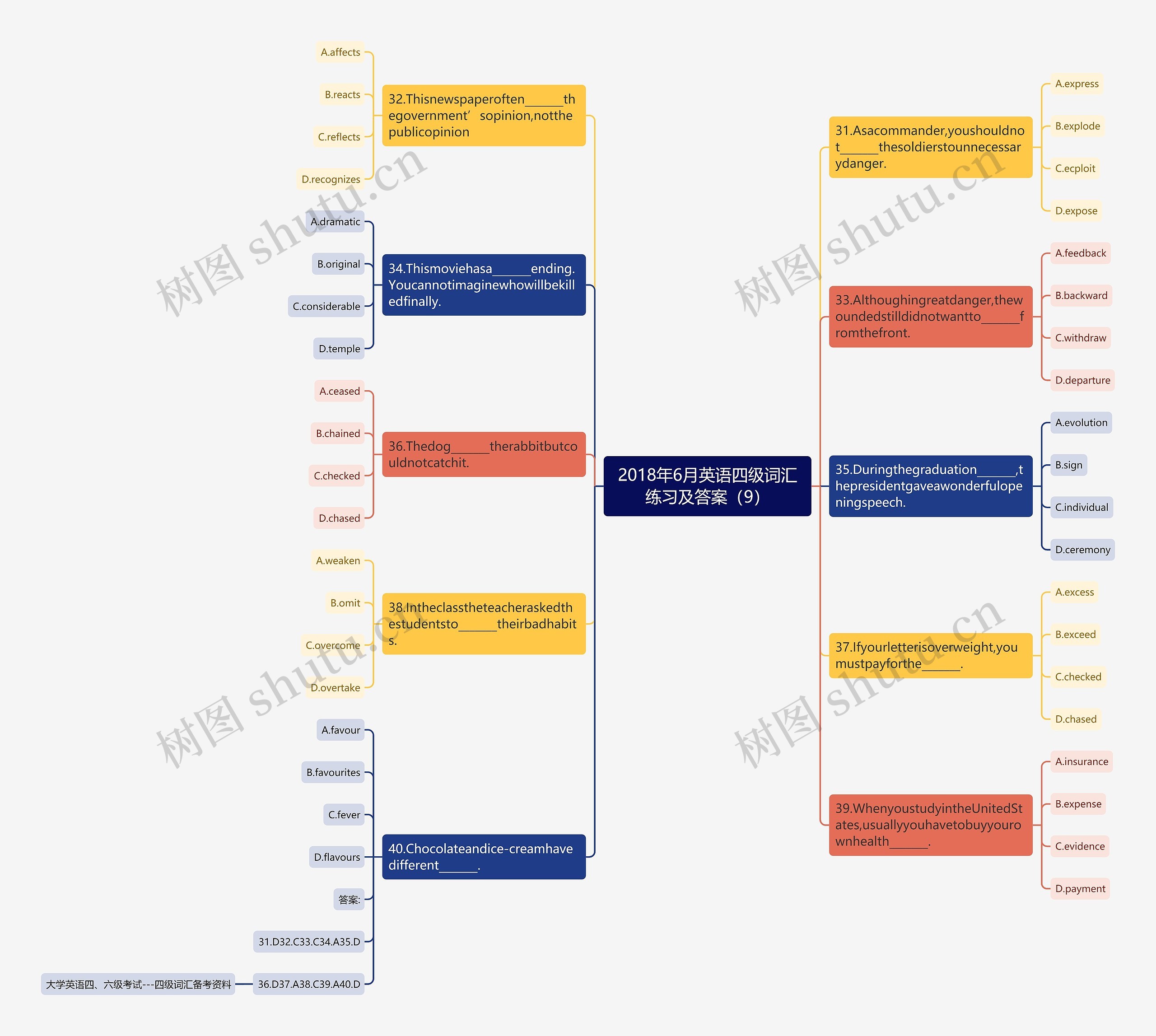 2018年6月英语四级词汇练习及答案（9）思维导图