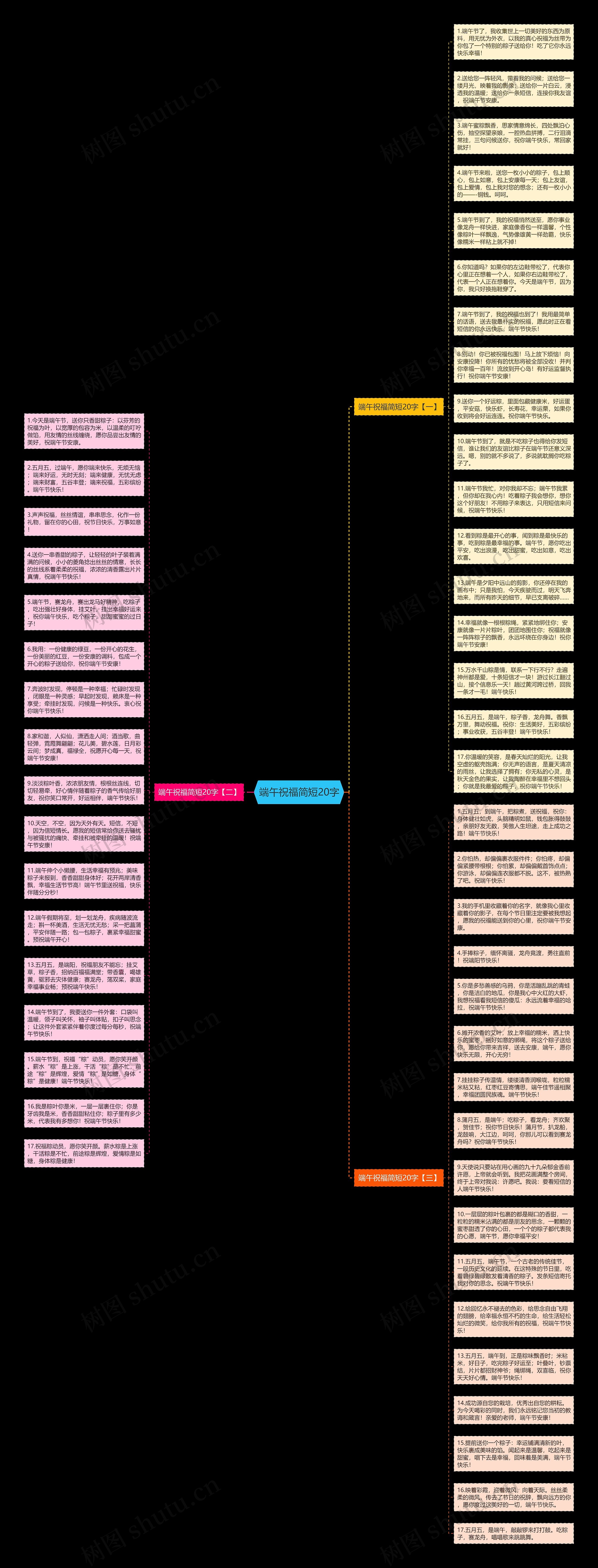端午祝福简短20字思维导图
