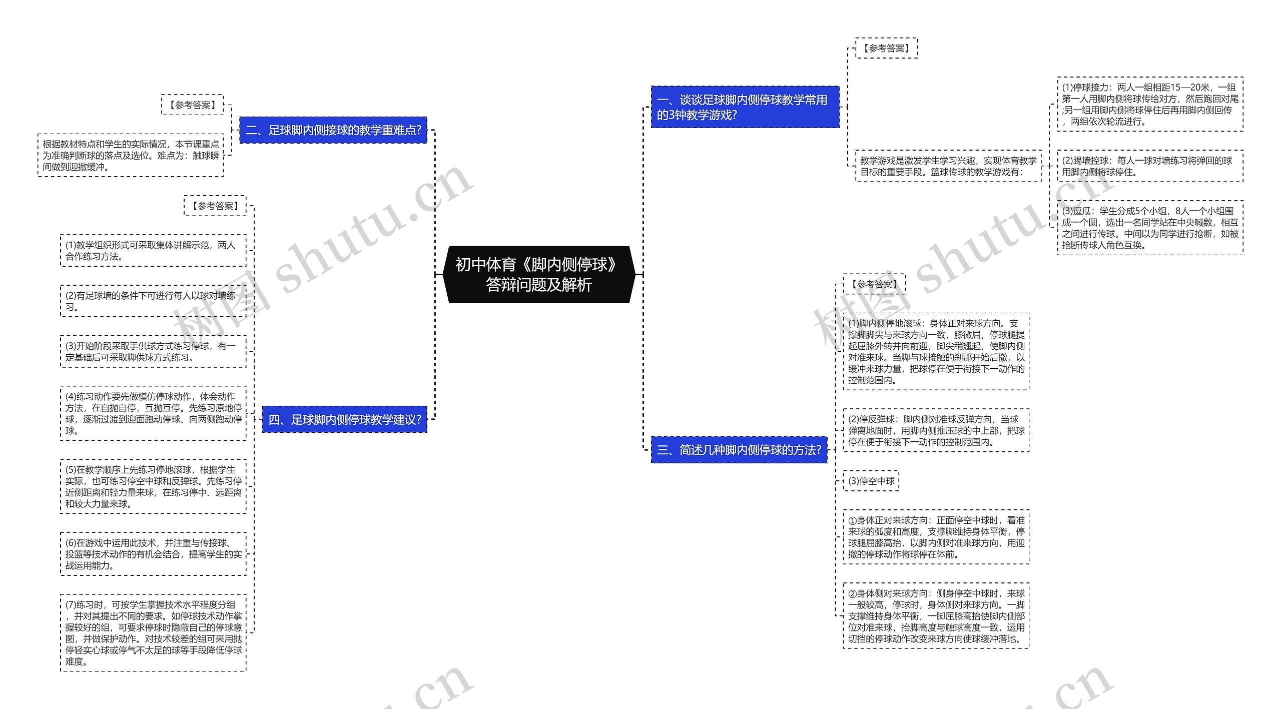 初中体育《脚内侧停球》答辩问题及解析思维导图