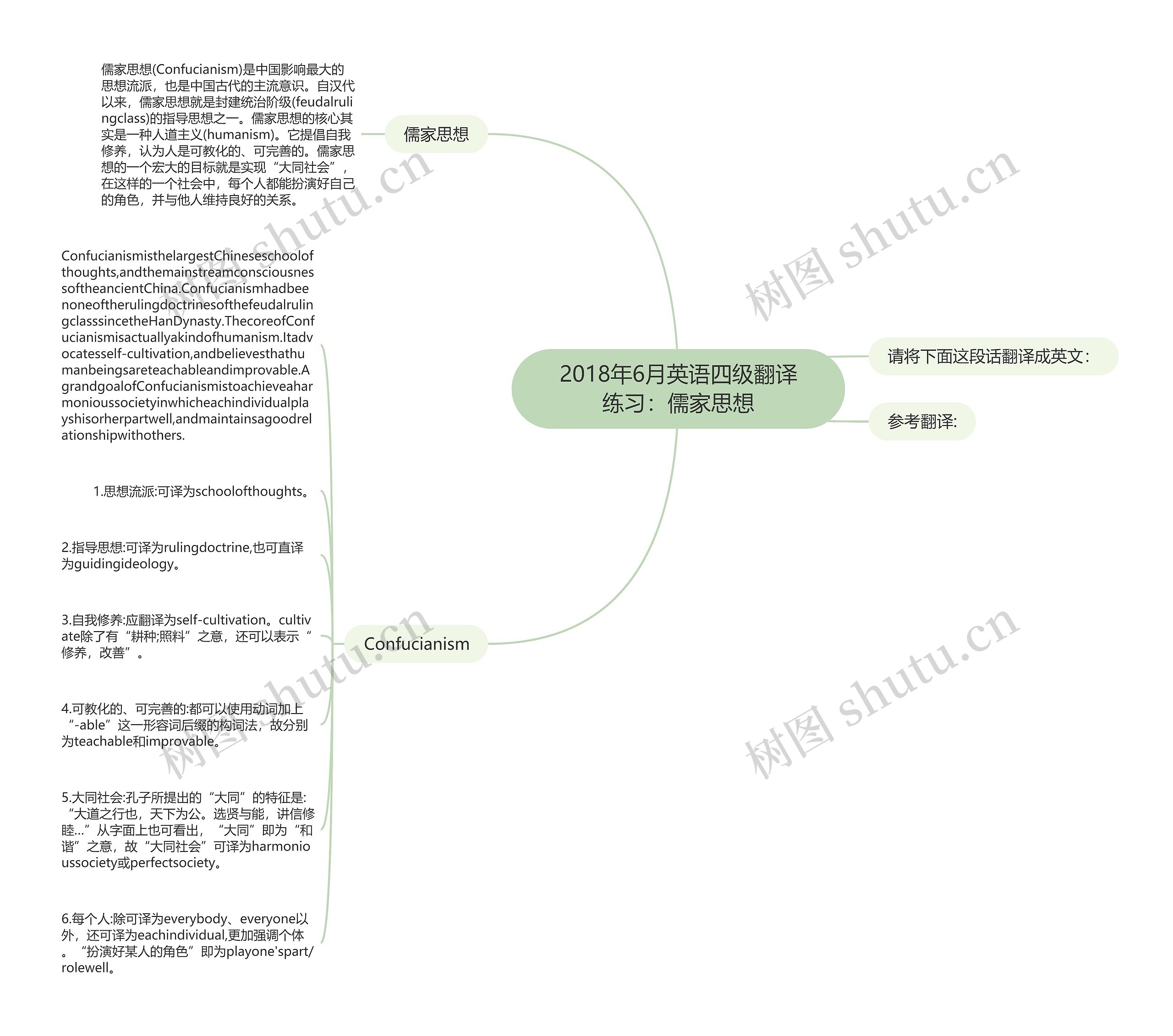 2018年6月英语四级翻译练习：儒家思想思维导图