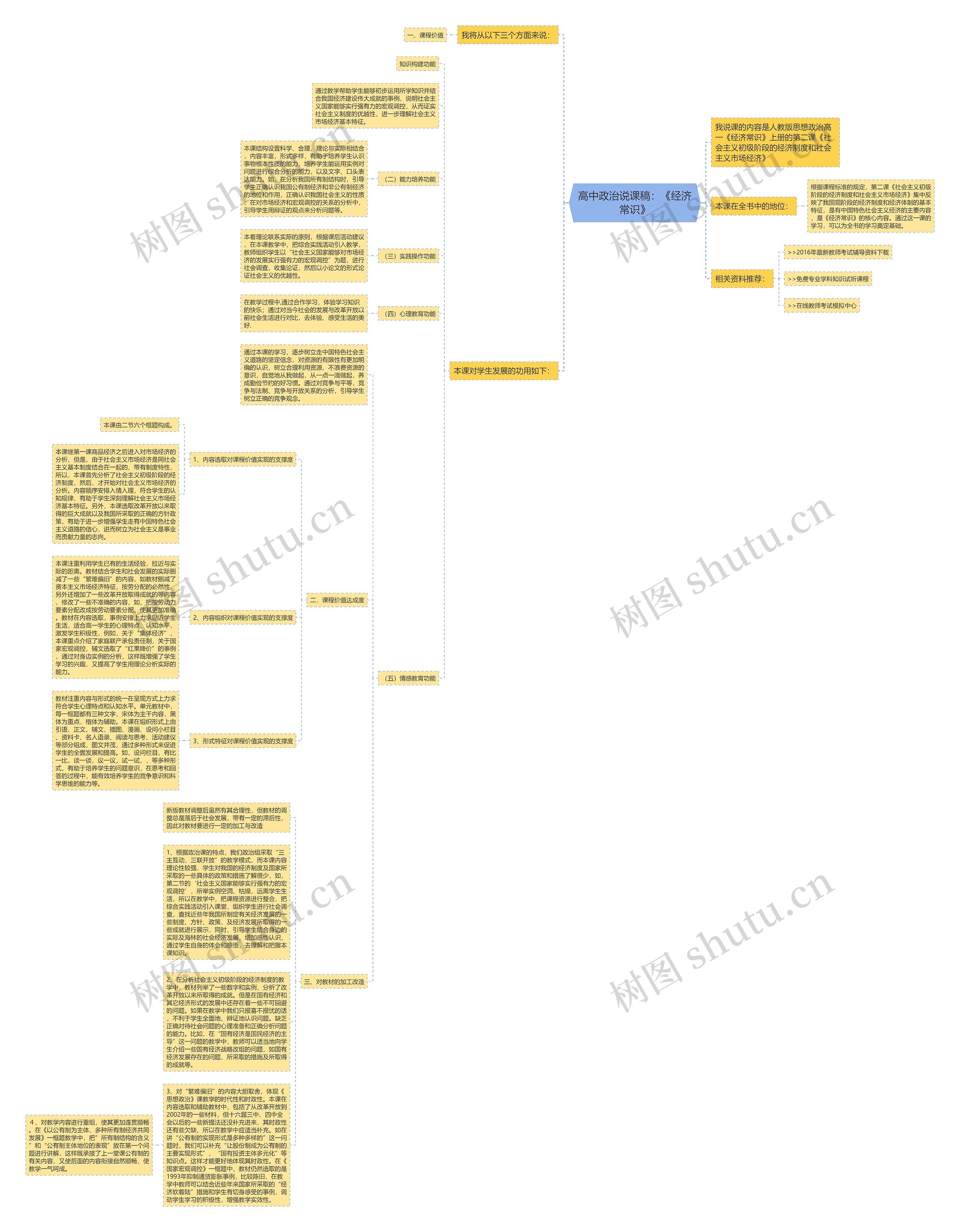 高中政治说课稿：《经济常识》思维导图