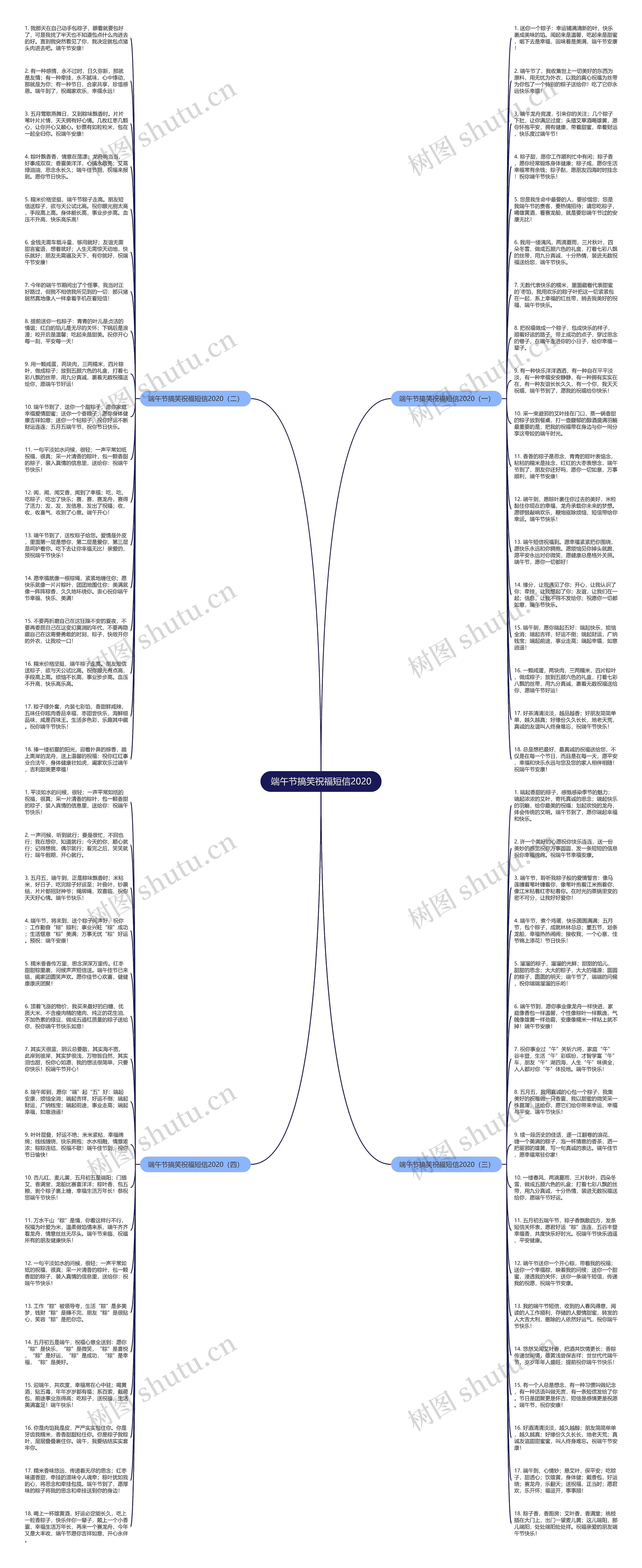 端午节搞笑祝福短信2020思维导图