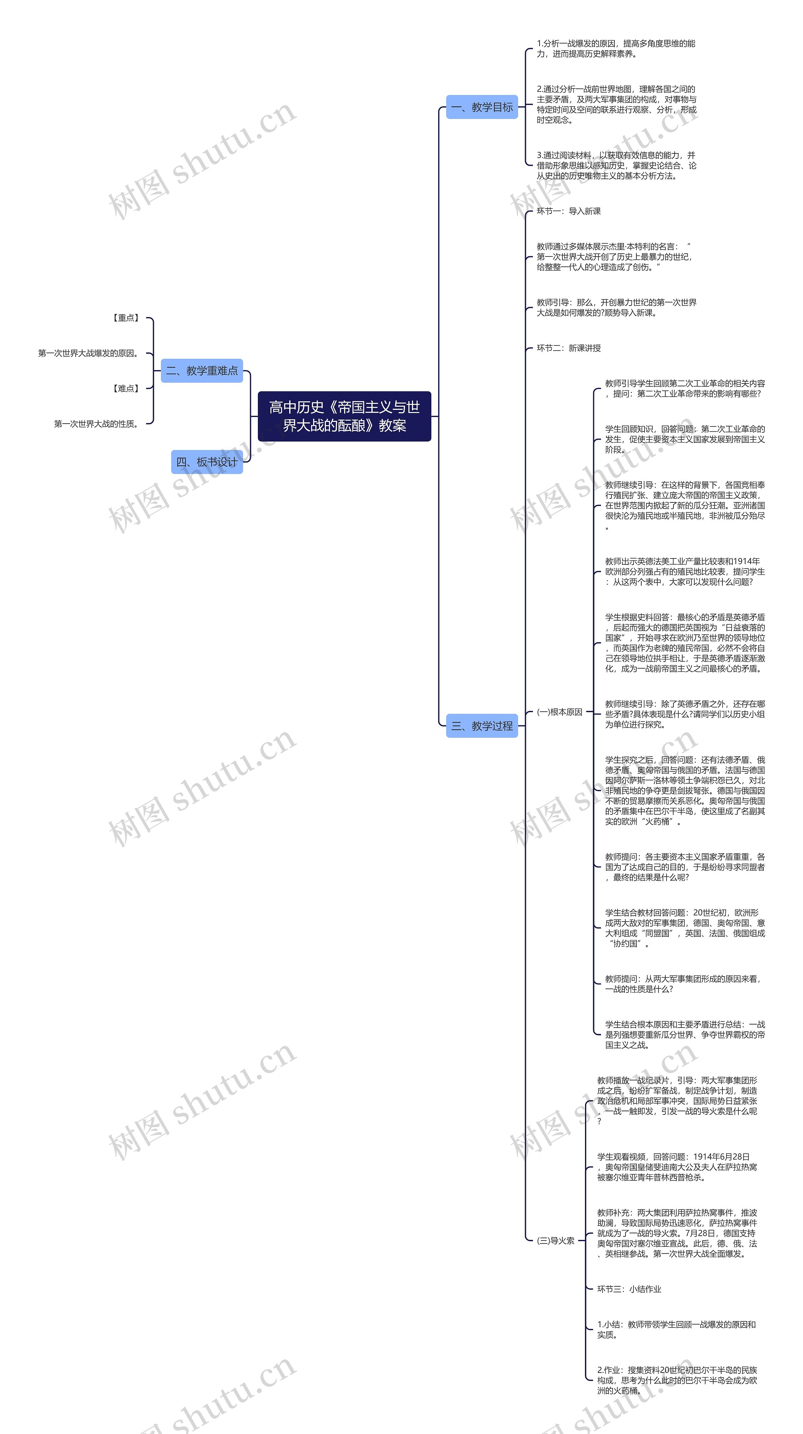 高中历史《帝国主义与世界大战的酝酿》教案思维导图