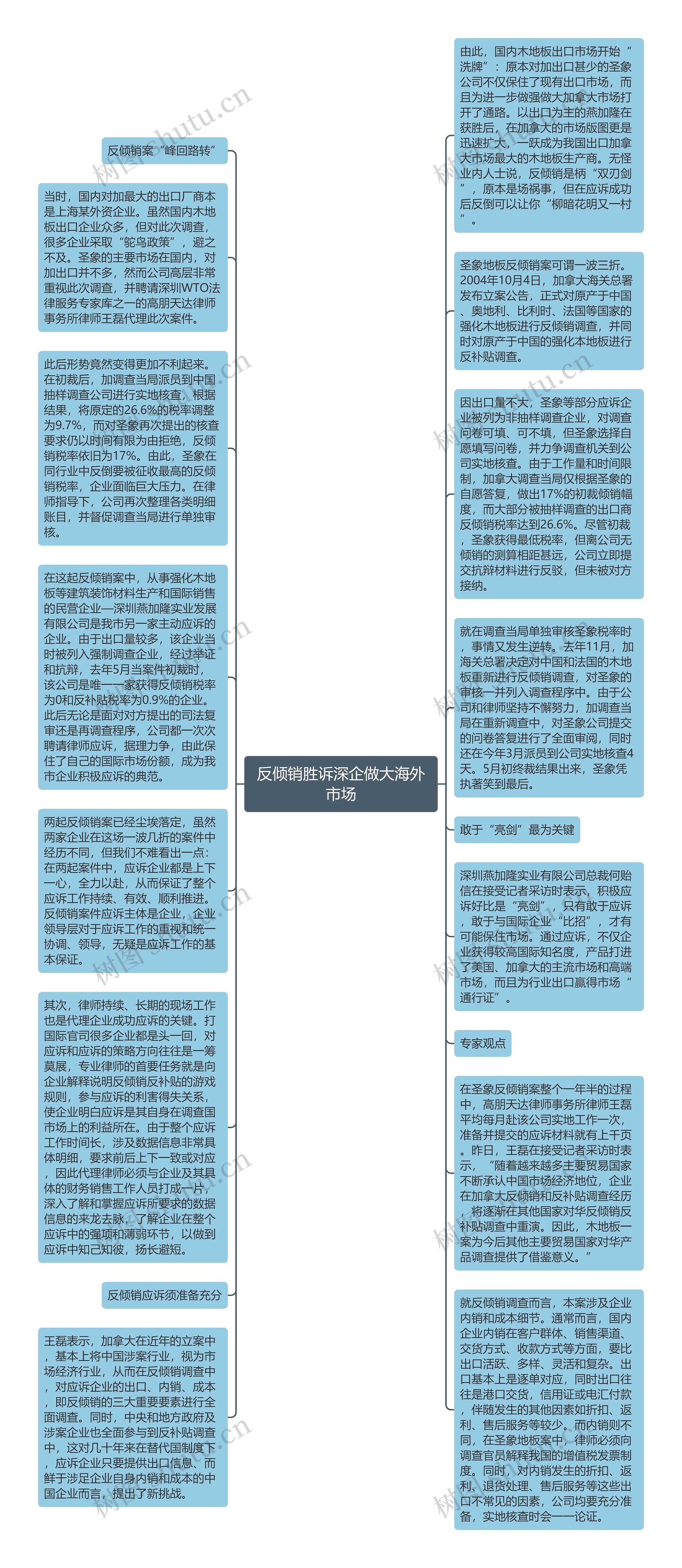 反倾销胜诉深企做大海外市场