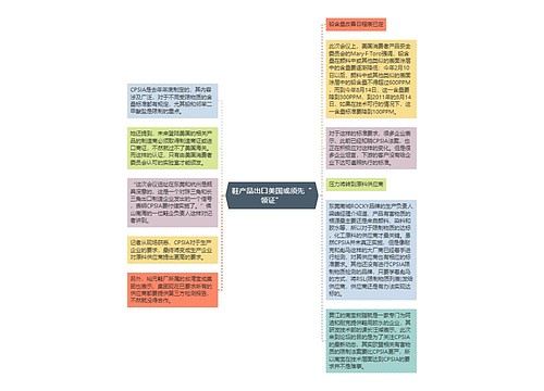 鞋产品出口美国或须先“领证”