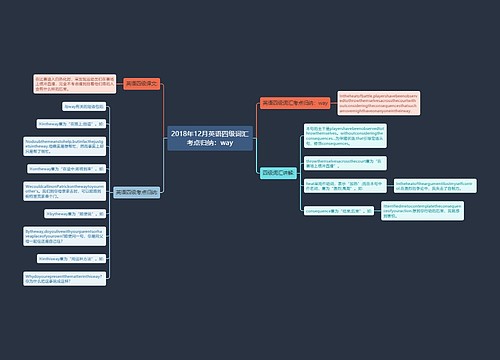 2018年12月英语四级词汇考点归纳：way