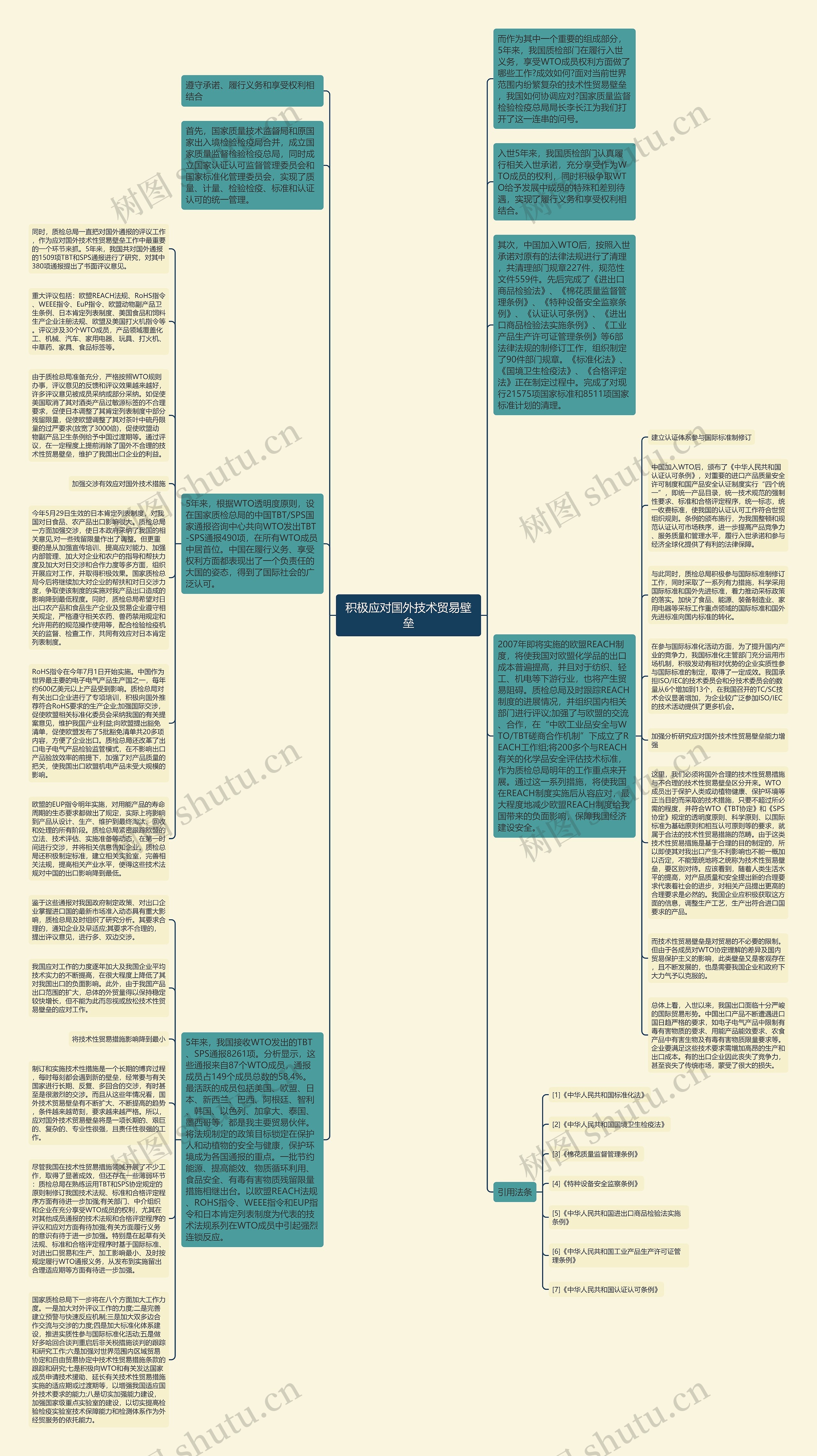 积极应对国外技术贸易壁垒思维导图