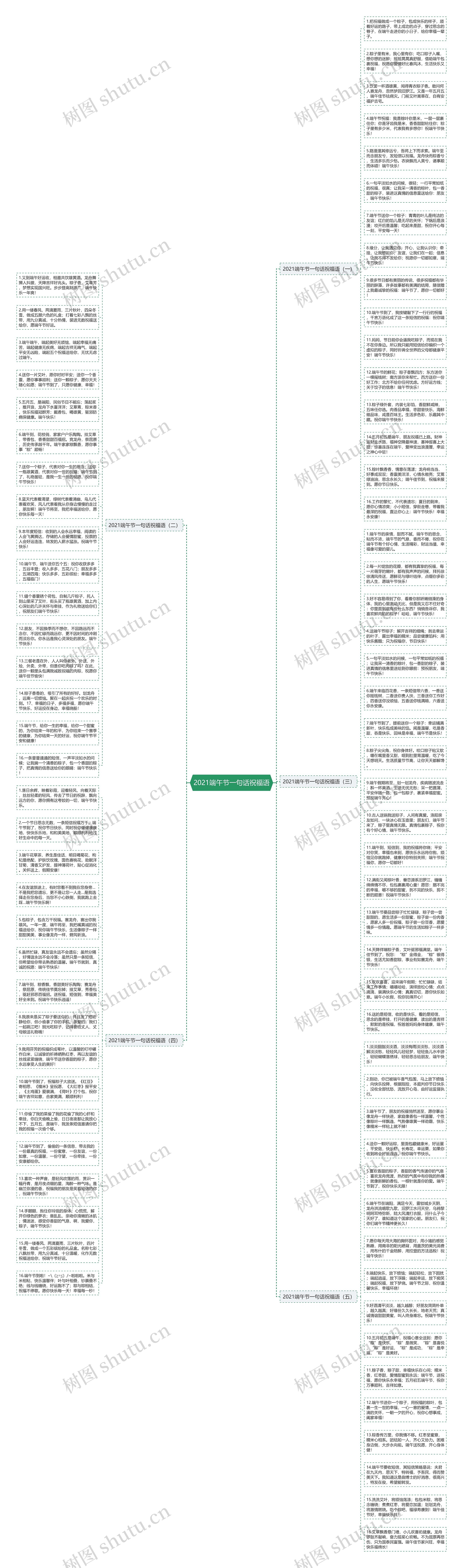 2021端午节一句话祝福语思维导图