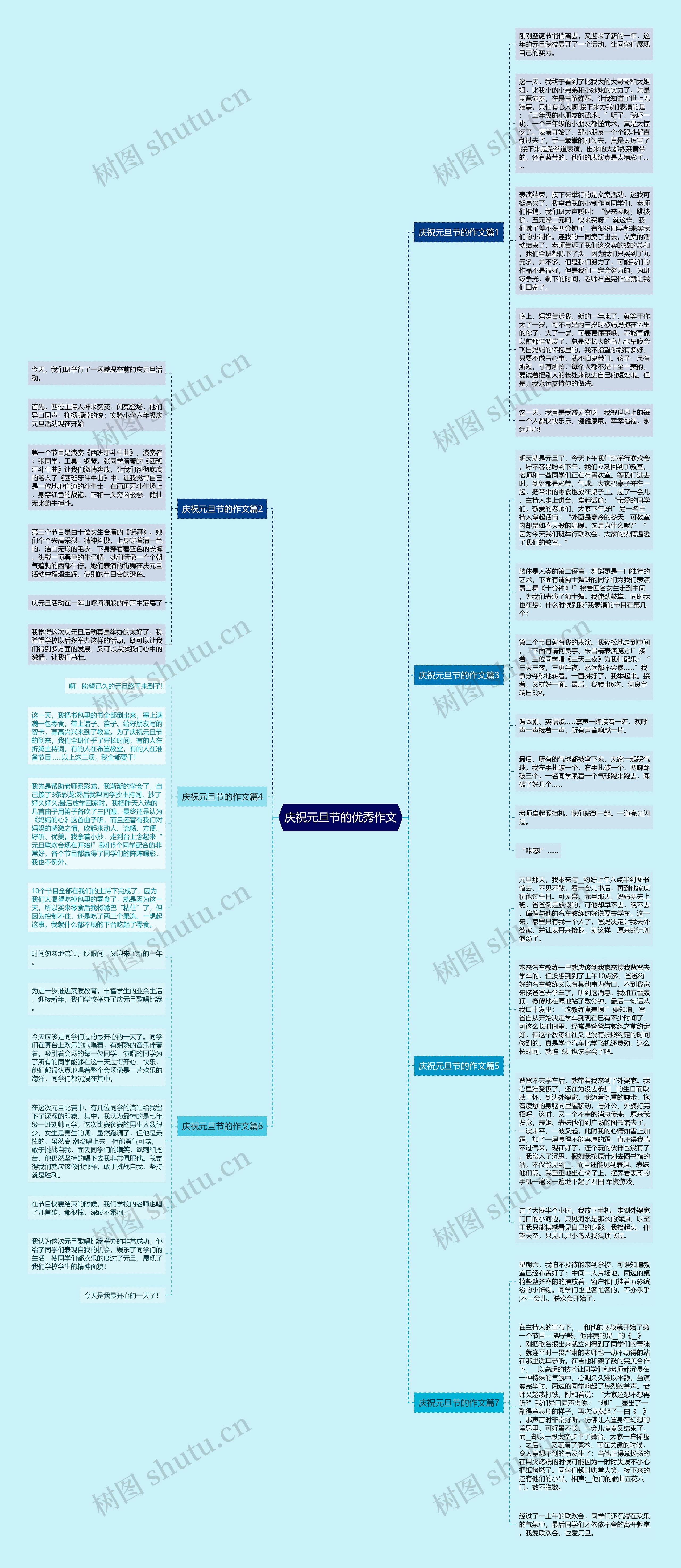 庆祝元旦节的优秀作文思维导图