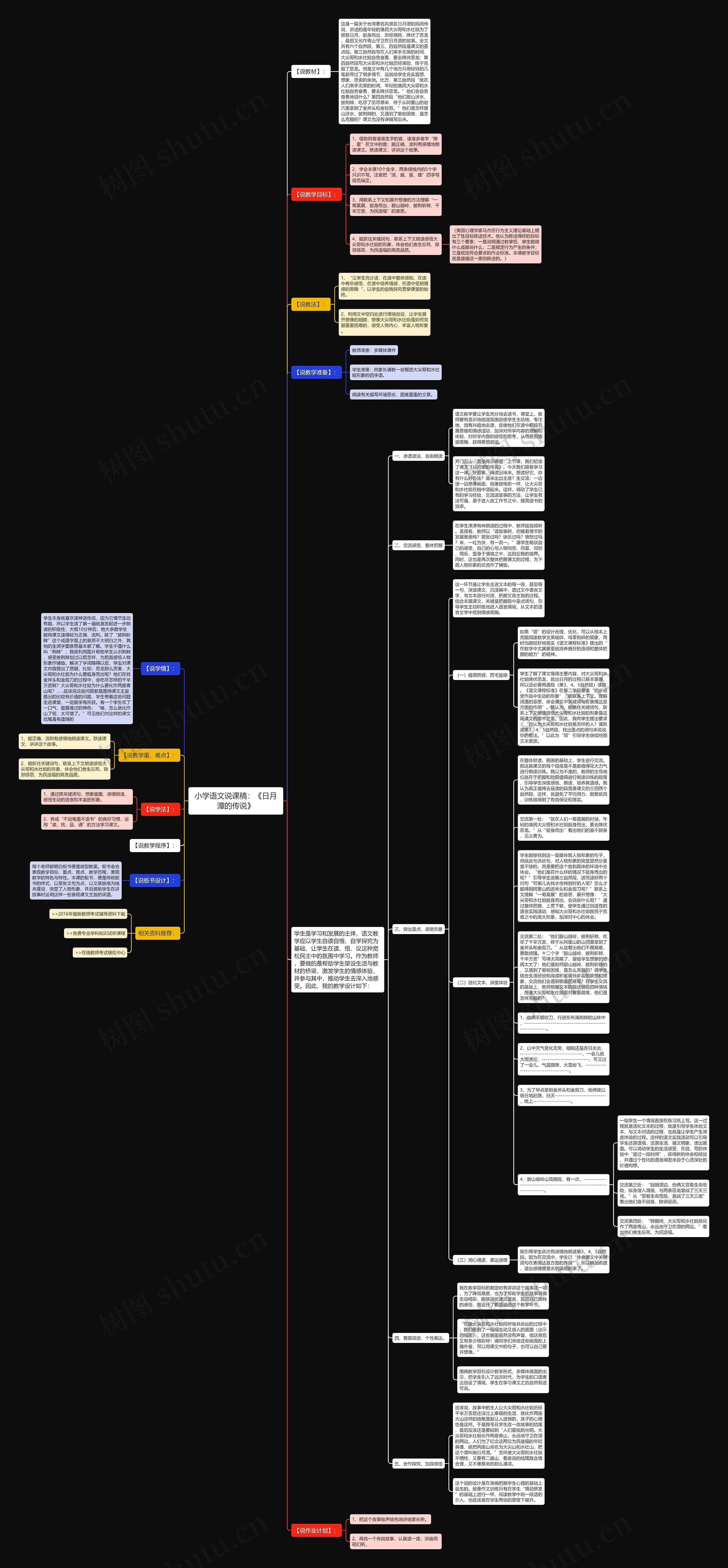 小学语文说课稿：《日月潭的传说》思维导图