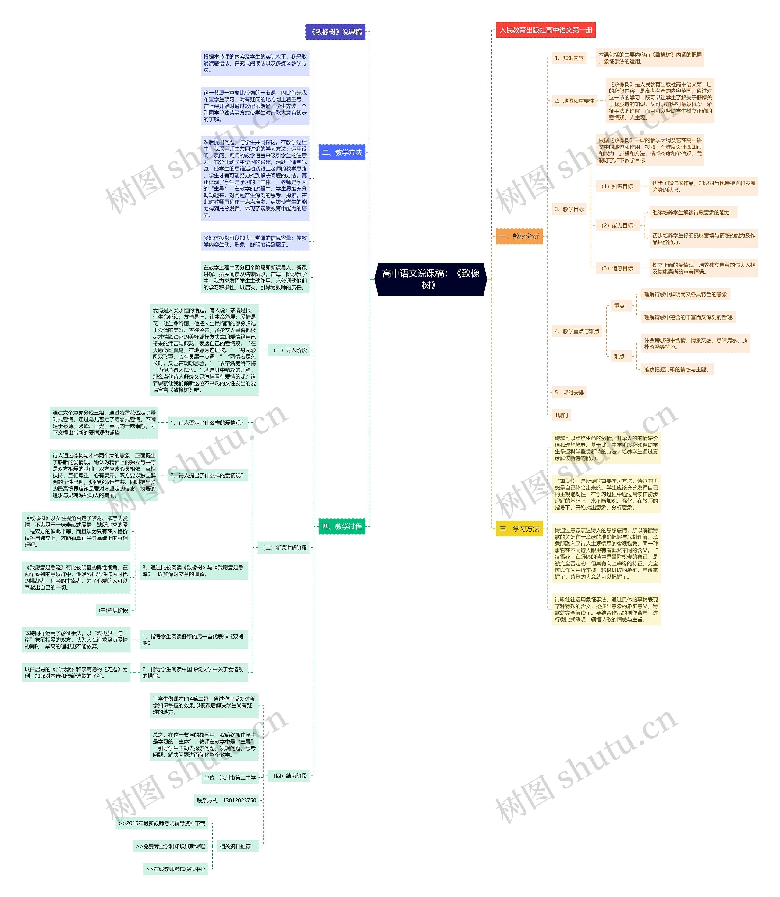 高中语文说课稿：《致橡树》思维导图