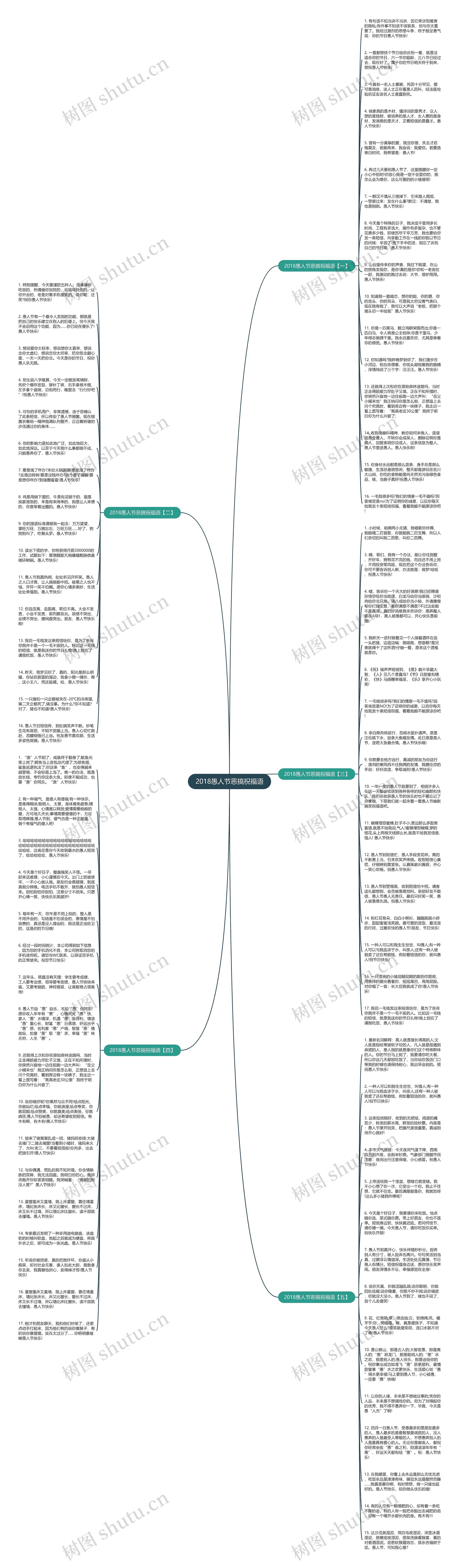 2018愚人节恶搞祝福语思维导图