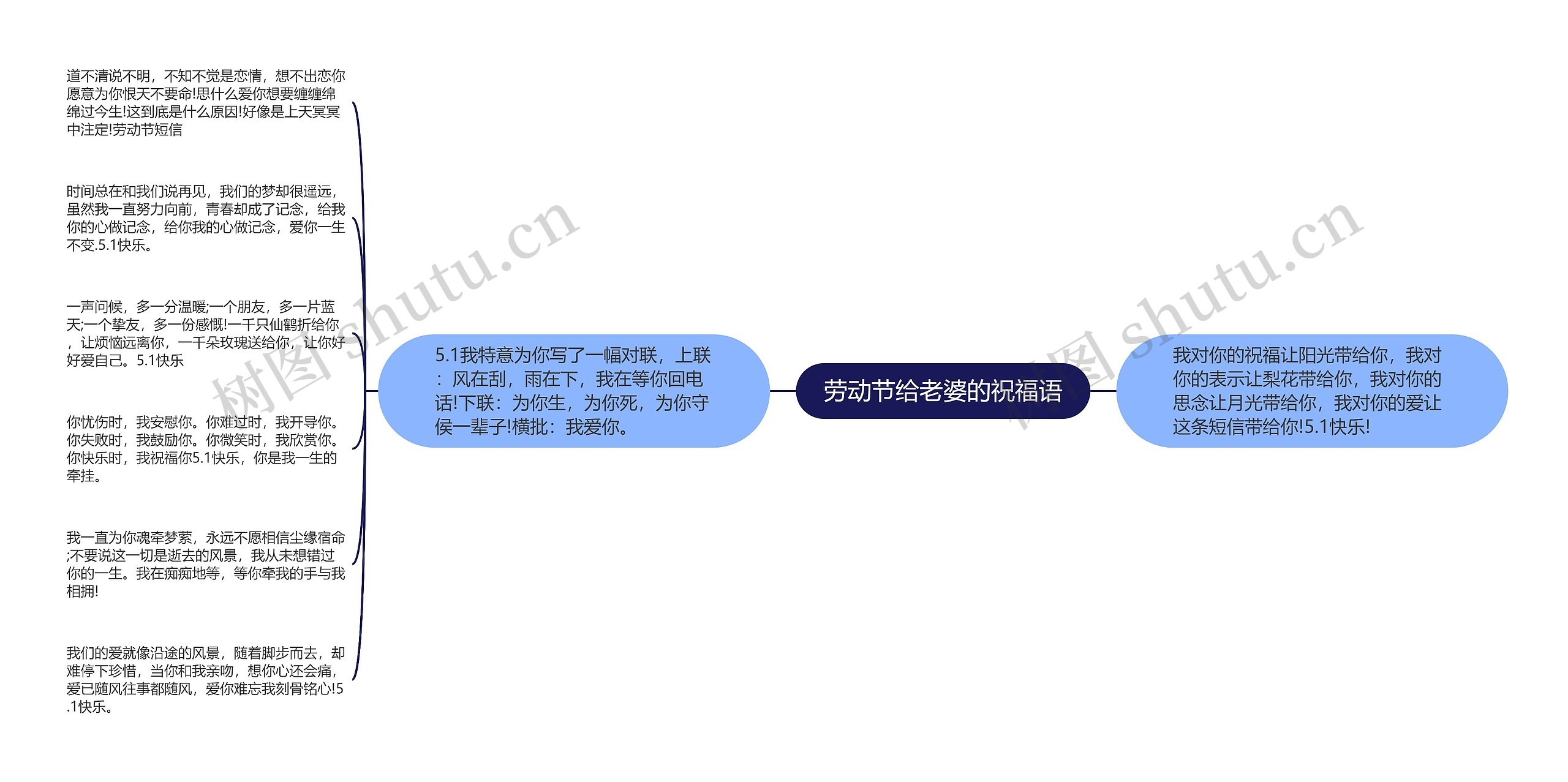 劳动节给老婆的祝福语思维导图