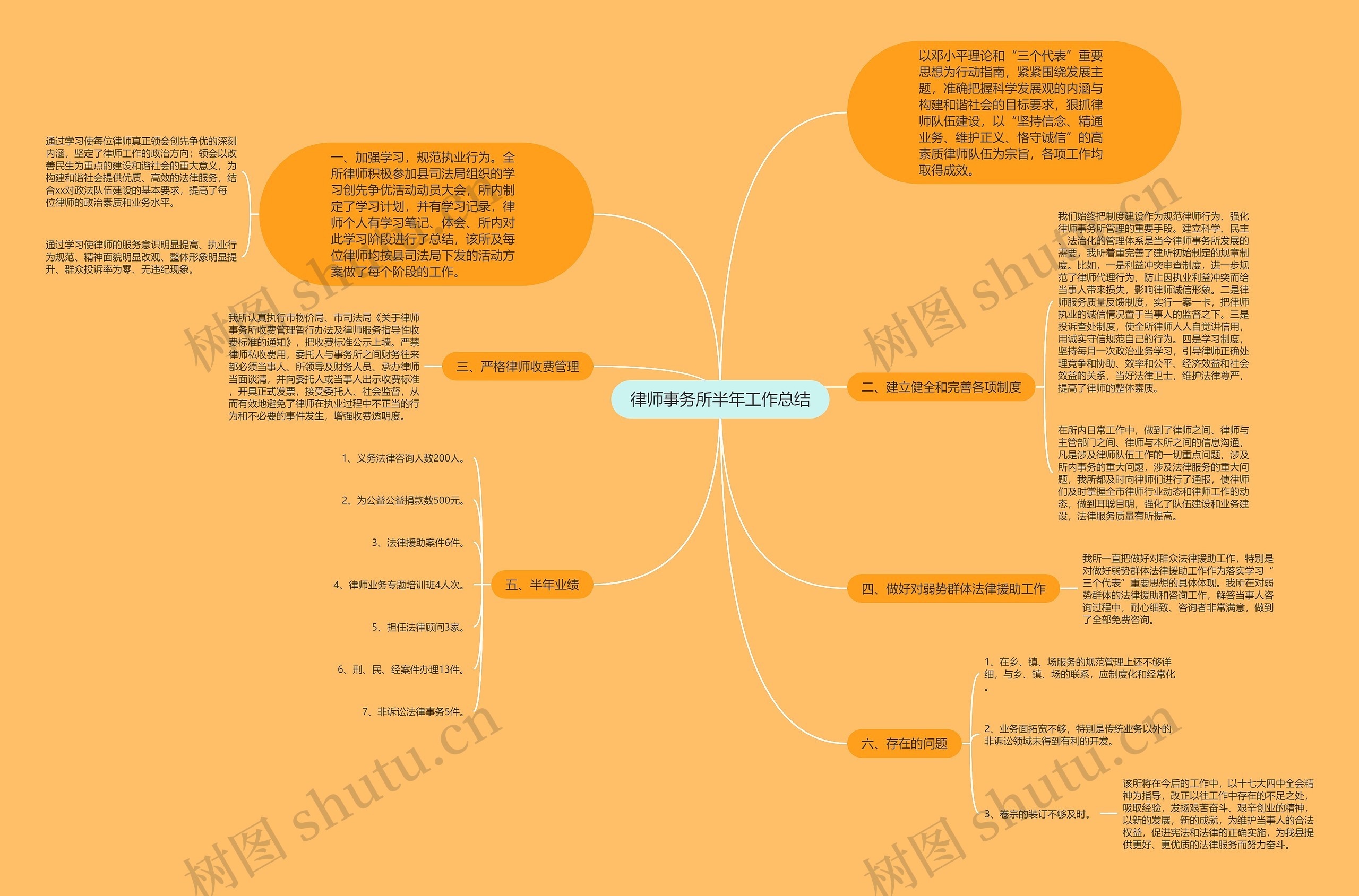 律师事务所半年工作总结思维导图