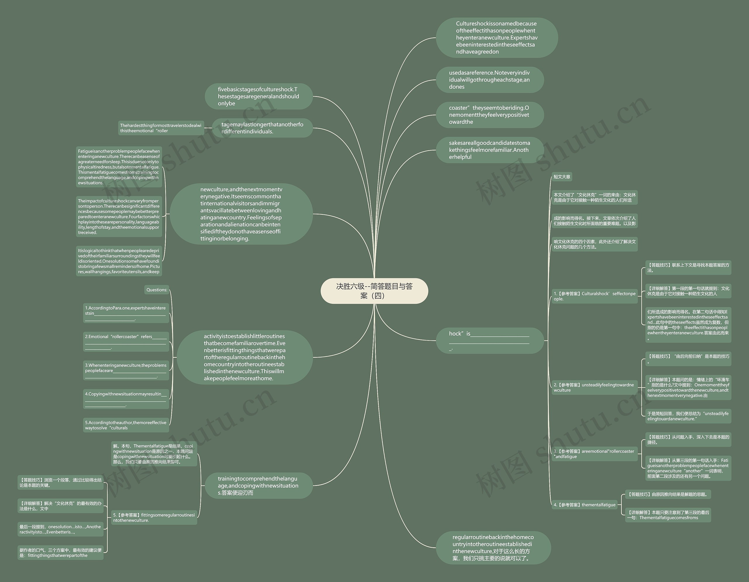 决胜六级--简答题目与答案（四）思维导图