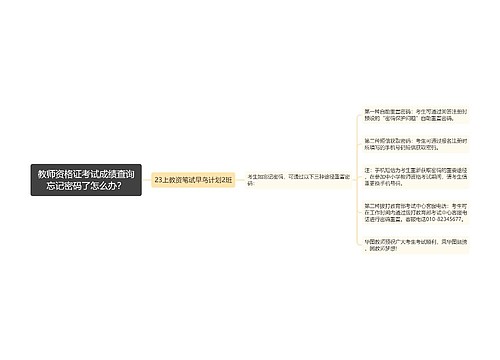 教师资格证考试成绩查询忘记密码了怎么办？