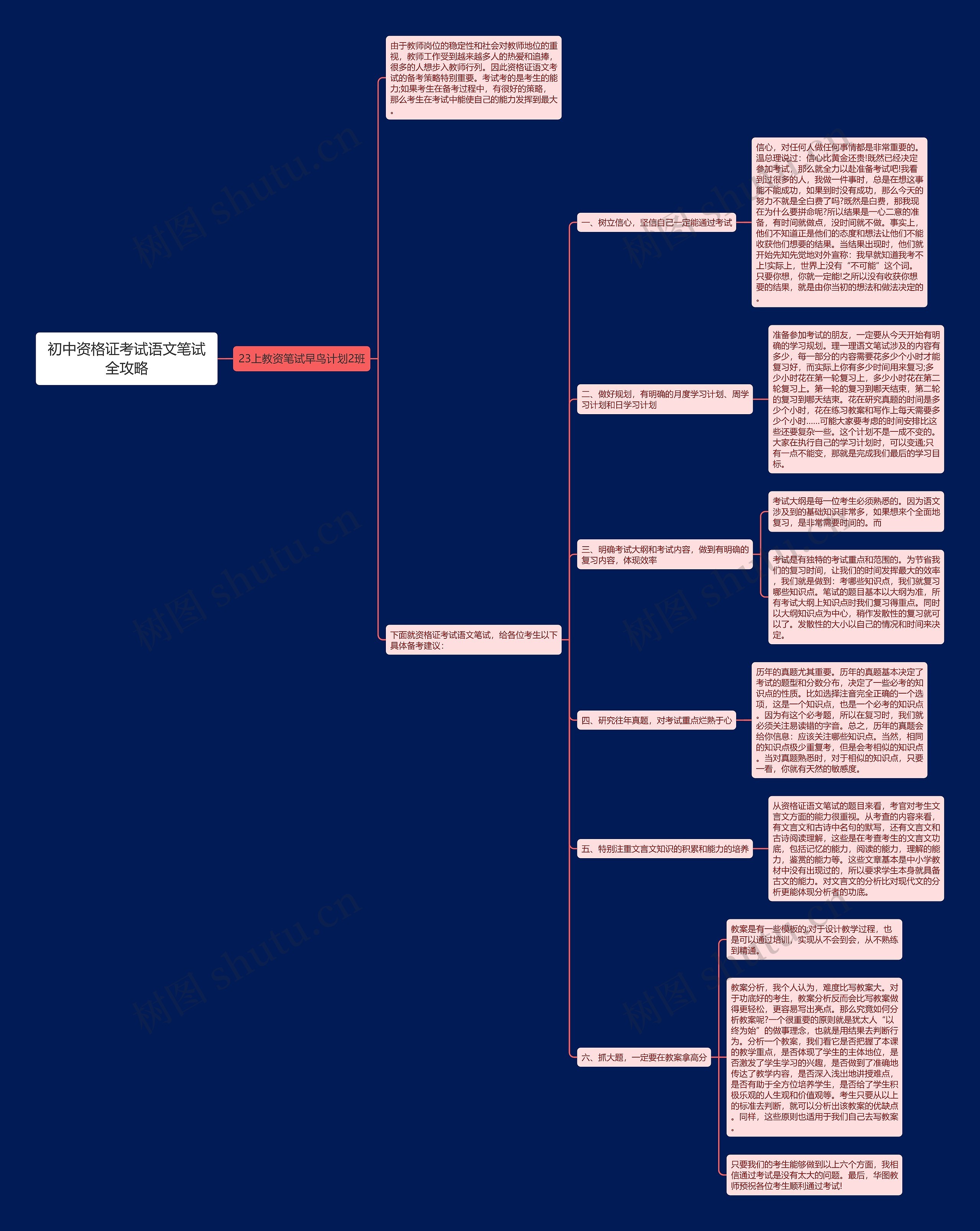 初中资格证考试语文笔试全攻略思维导图