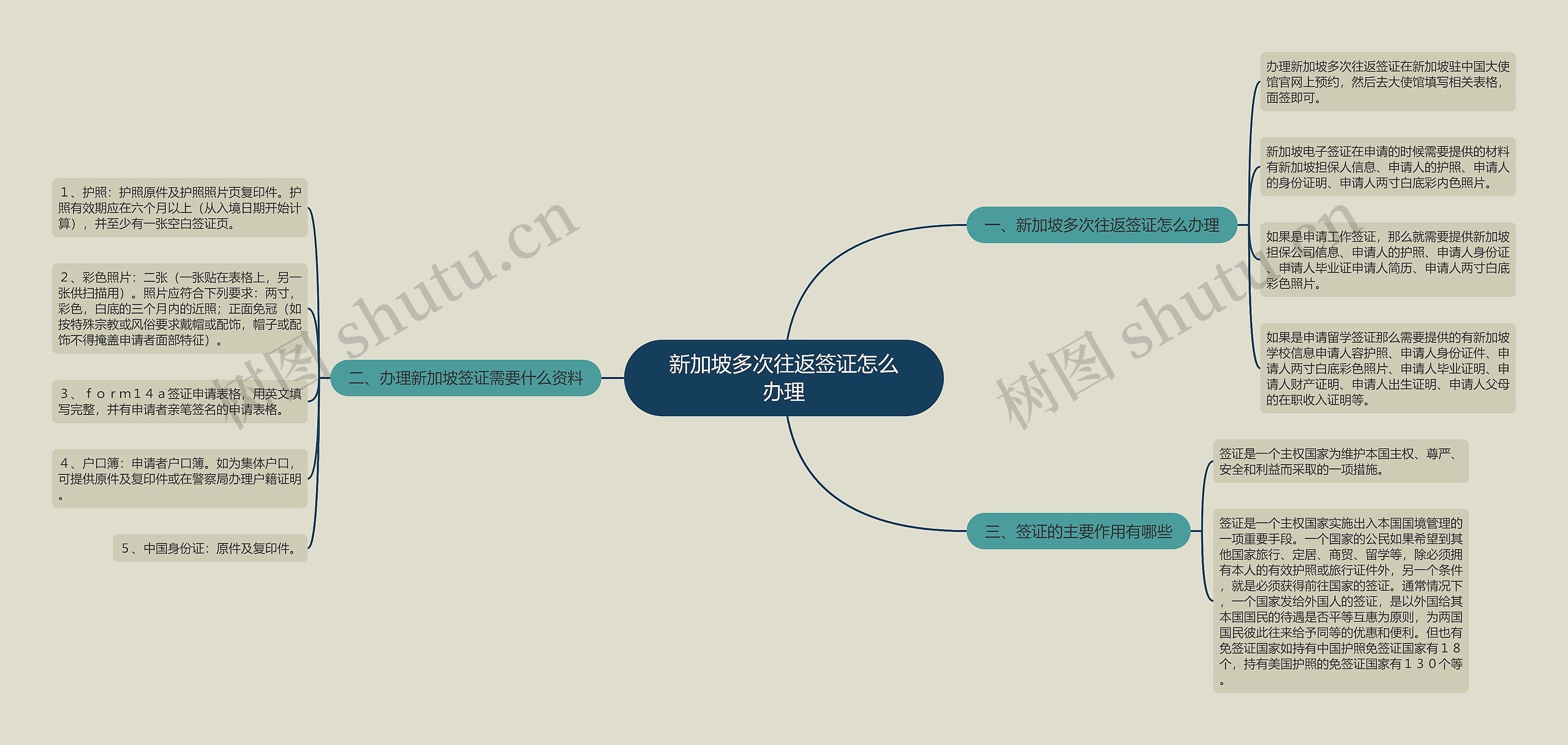 新加坡多次往返签证怎么办理思维导图