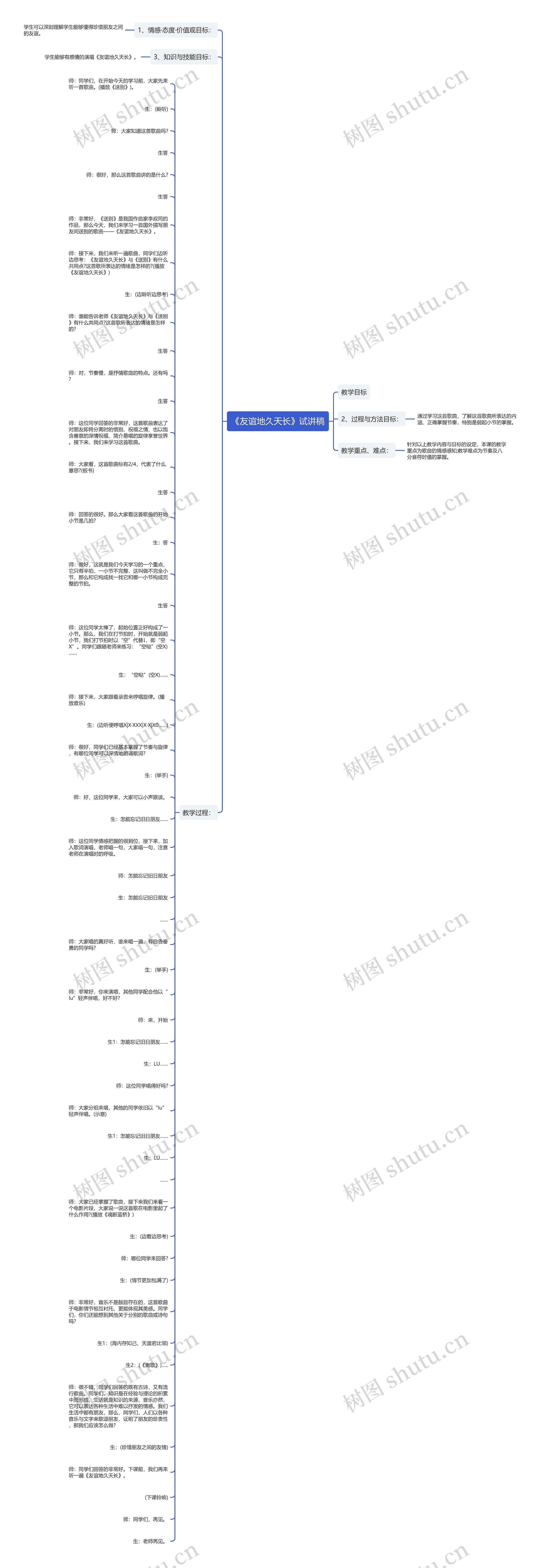 《友谊地久天长》试讲稿思维导图