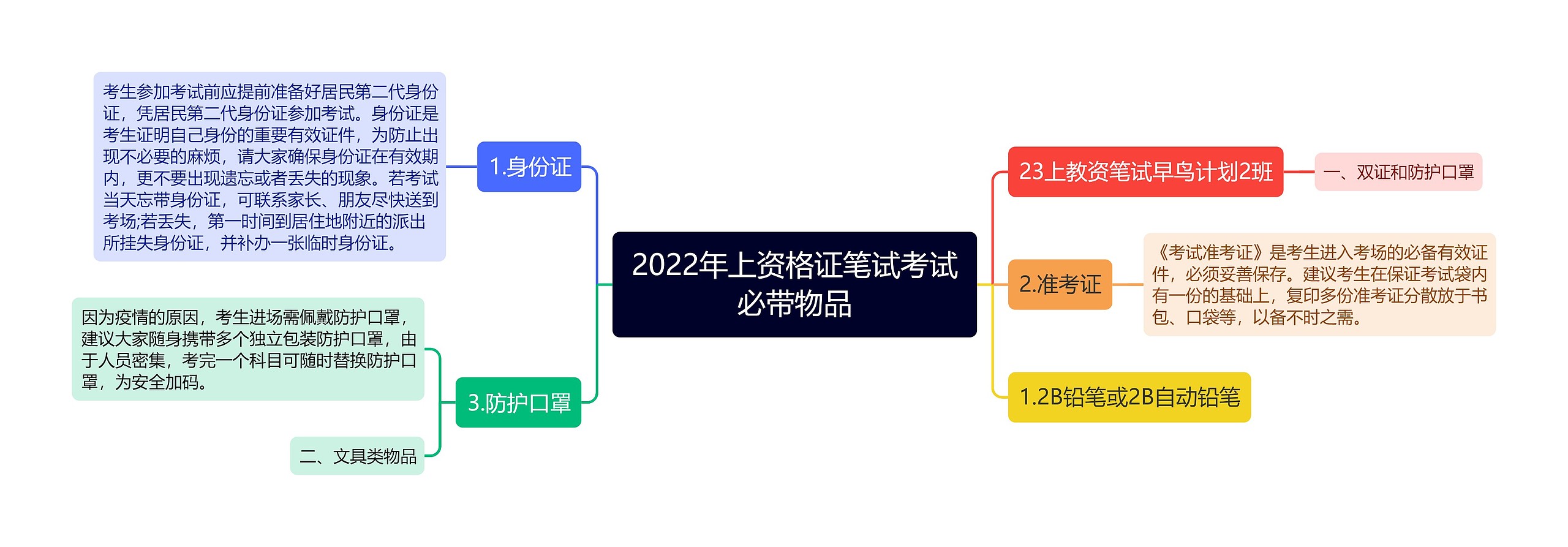 2022年上资格证笔试考试必带物品