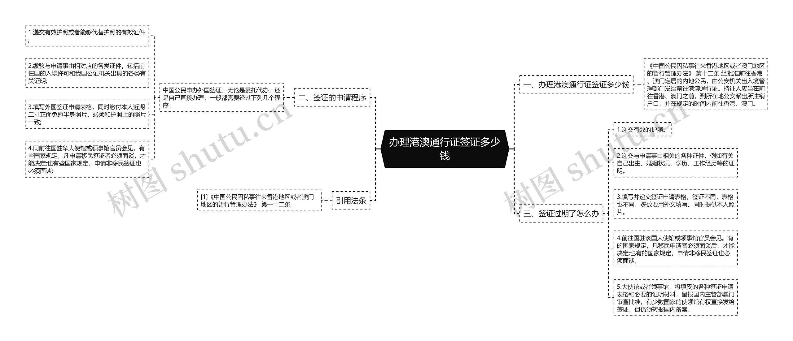 办理港澳通行证签证多少钱思维导图