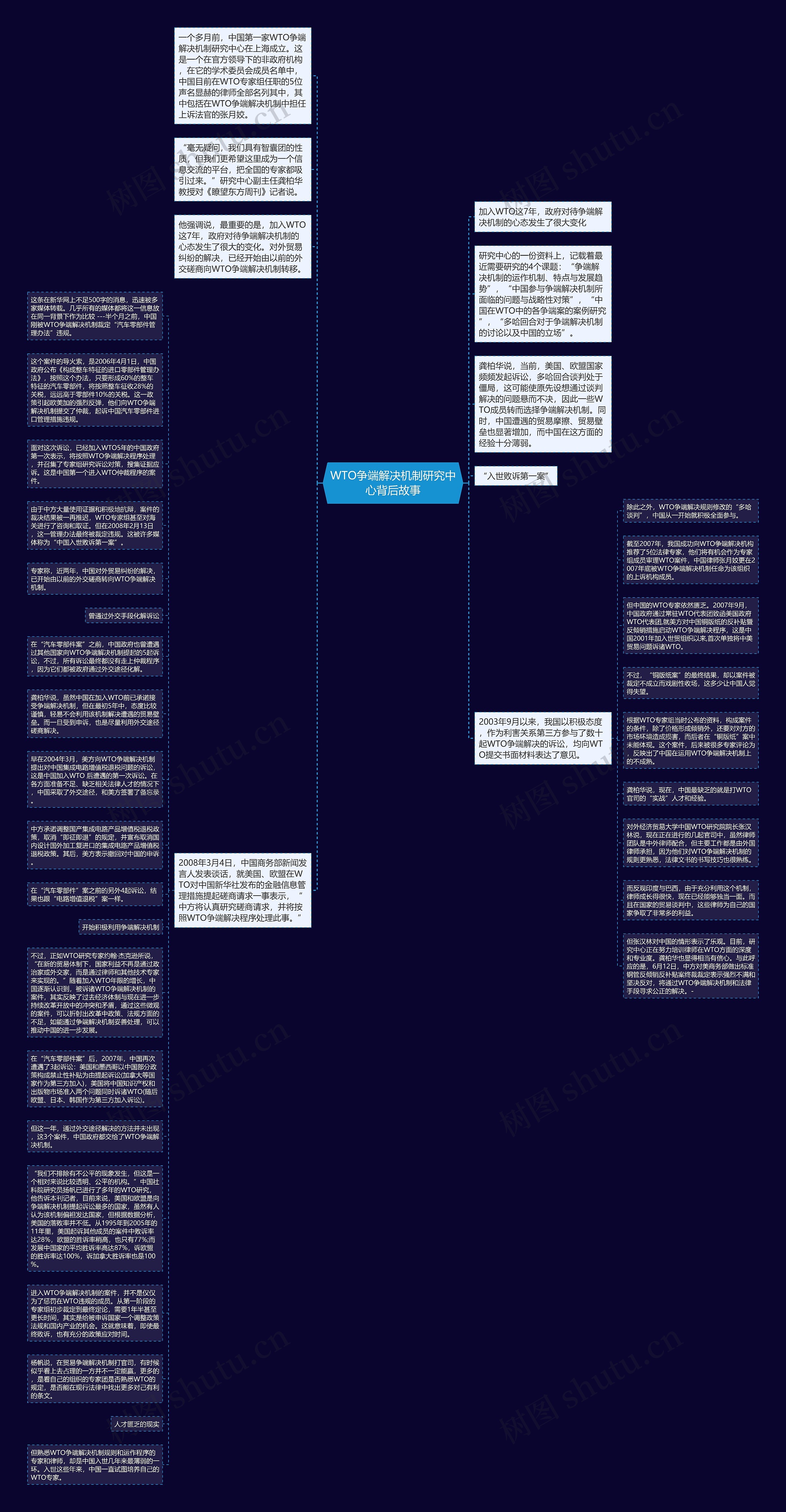 WTO争端解决机制研究中心背后故事