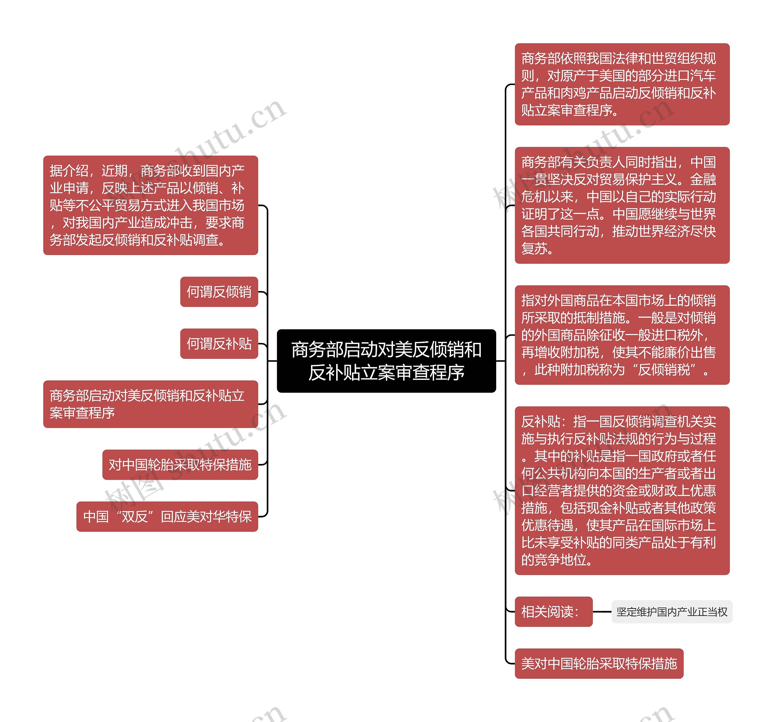 商务部启动对美反倾销和反补贴立案审查程序