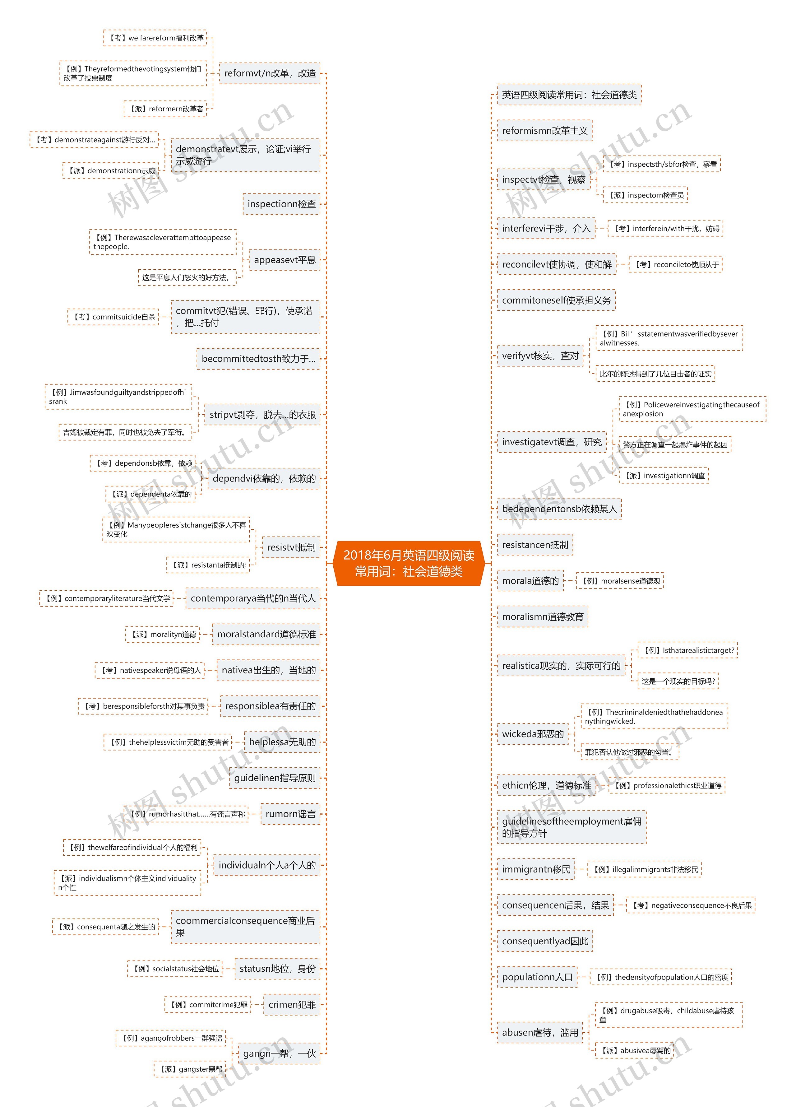 2018年6月英语四级阅读常用词:社会道德类 2018年6月英语四级阅读常用词:社会道德类