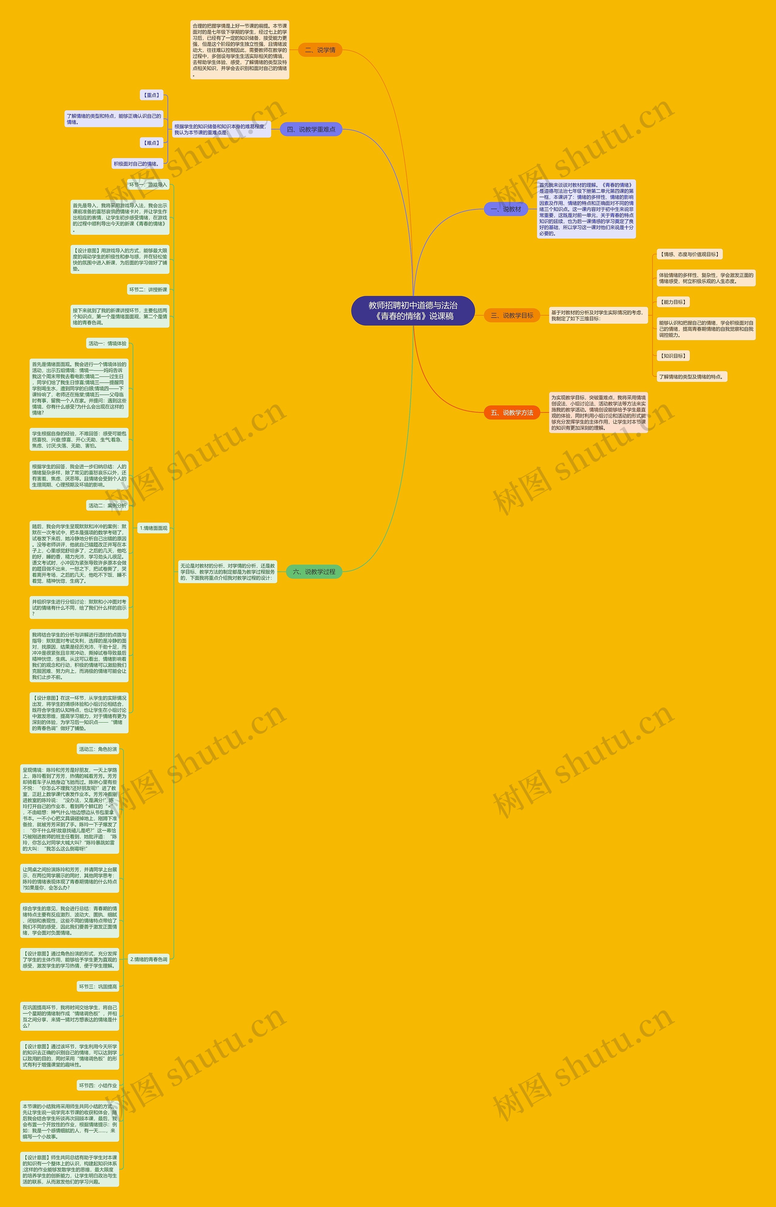 教师招聘初中道德与法治《青春的情绪》说课稿思维导图