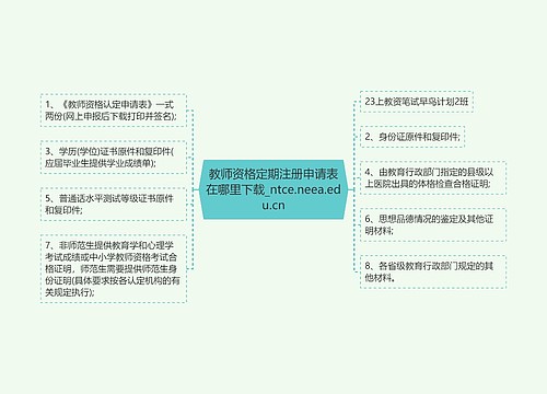 教师资格定期注册申请表在哪里下载_ntce.neea.edu.cn