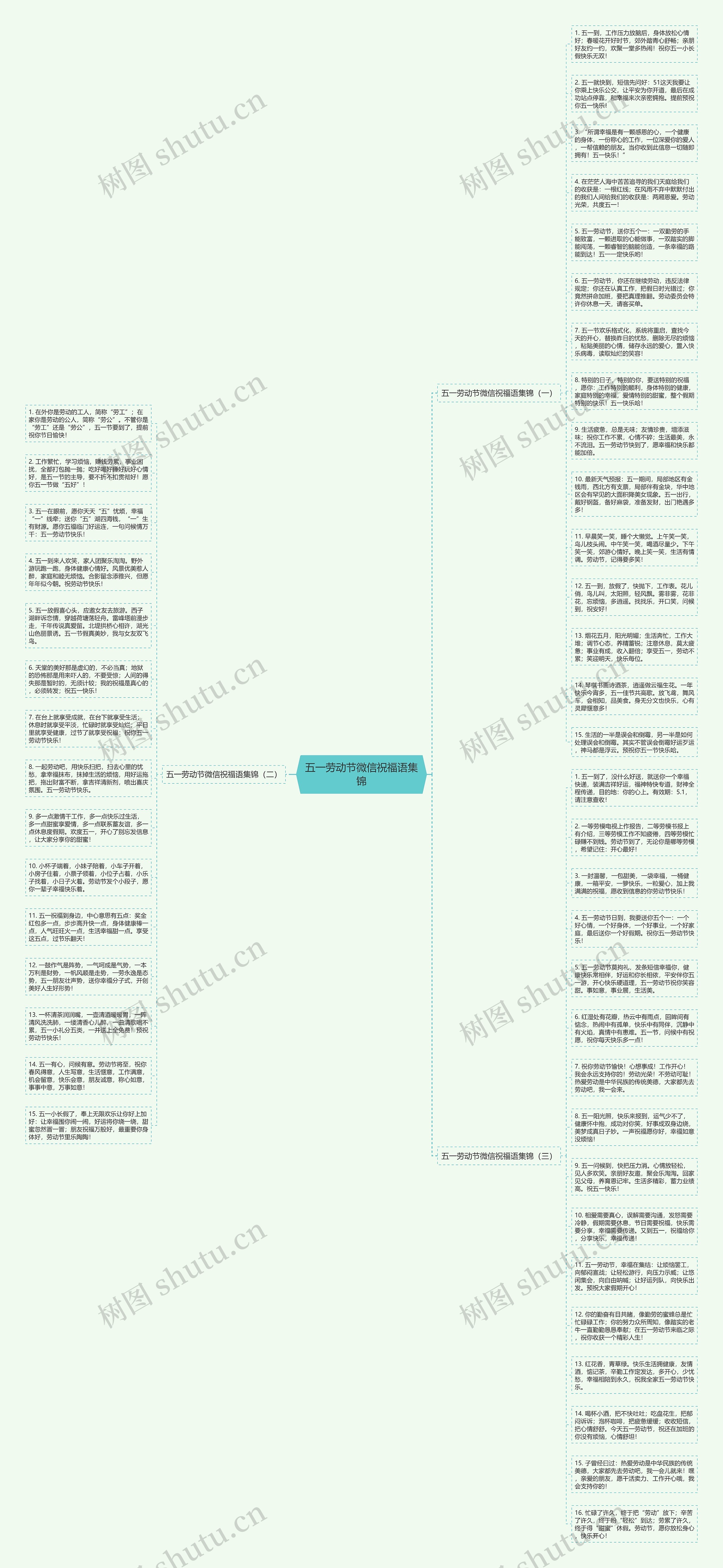 五一劳动节微信祝福语集锦思维导图