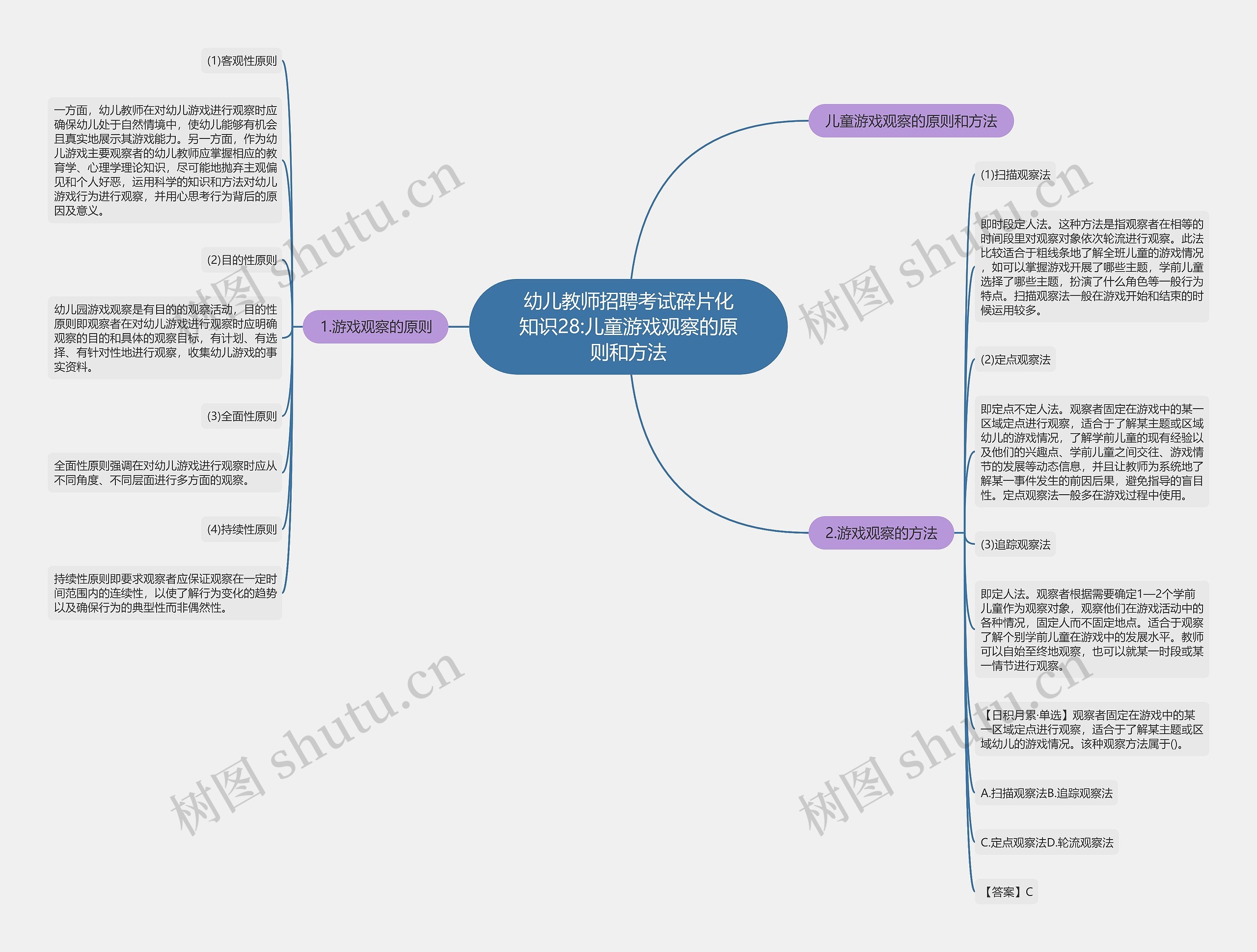 幼儿教师招聘考试碎片化知识28:儿童游戏观察的原则和方法