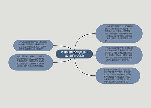 巴基斯坦FPCCI向政府申请，挽救纺织工业