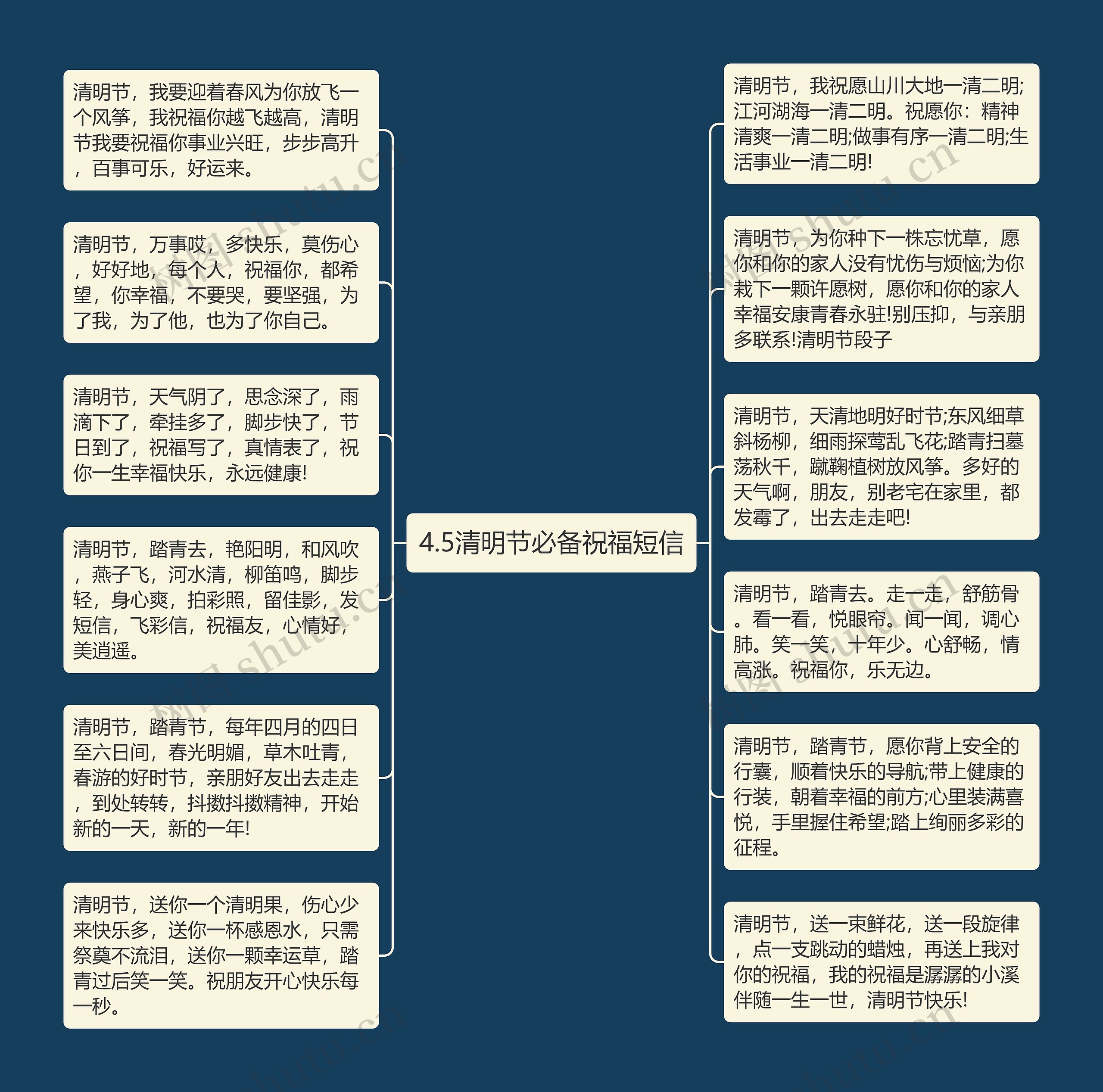 4.5清明节必备祝福短信思维导图