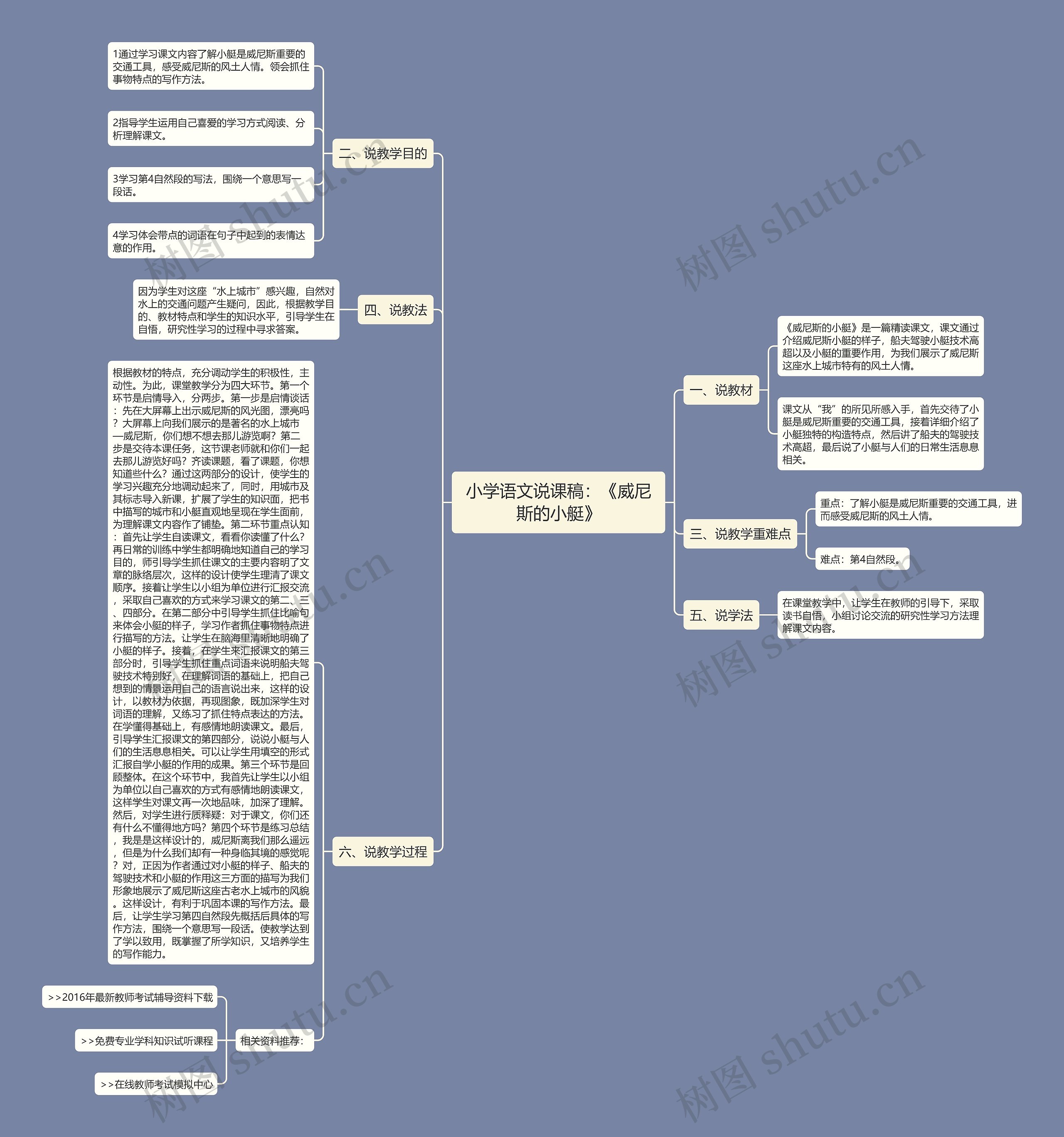 小学语文说课稿：《威尼斯的小艇》思维导图