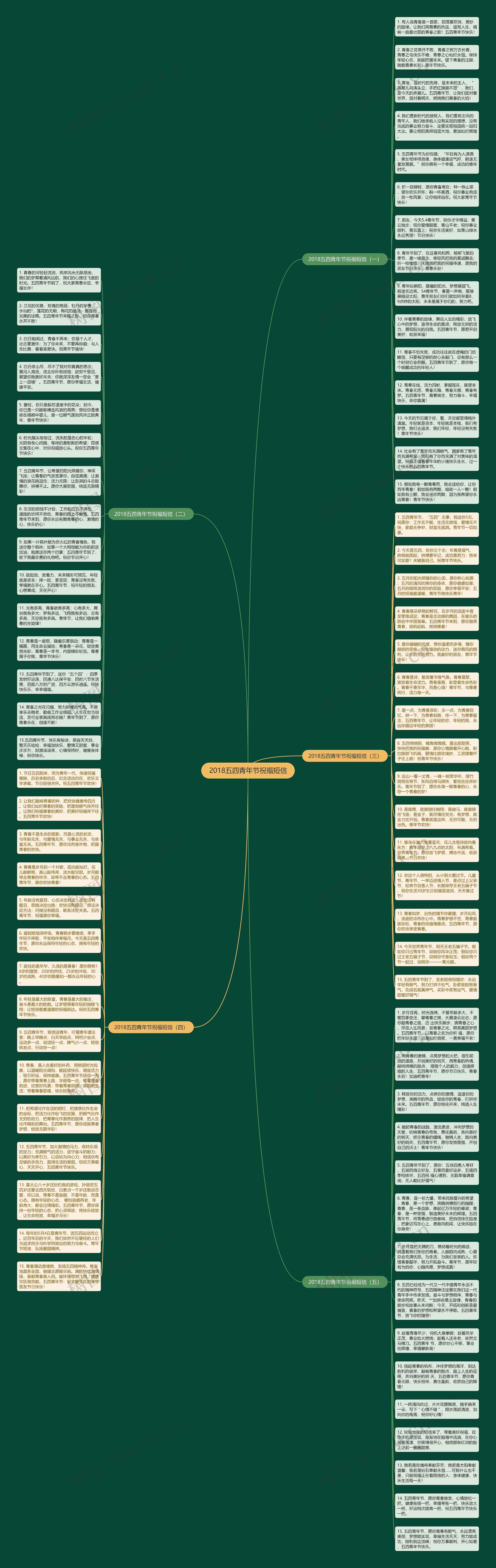 2018五四青年节祝福短信思维导图