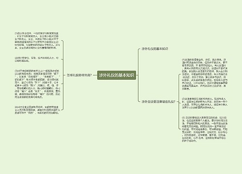 涉外礼仪的基本知识