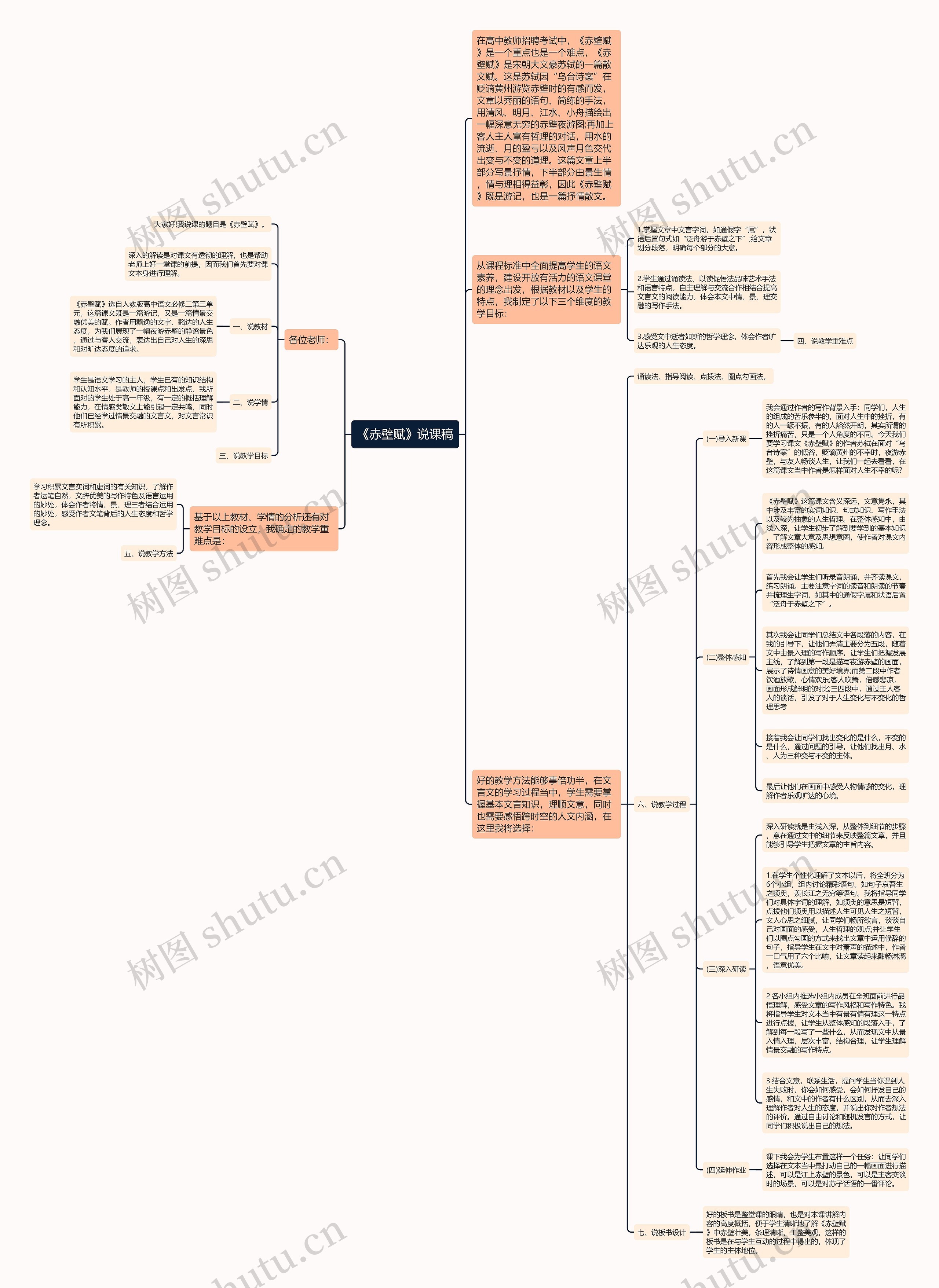 《赤壁赋》说课稿思维导图