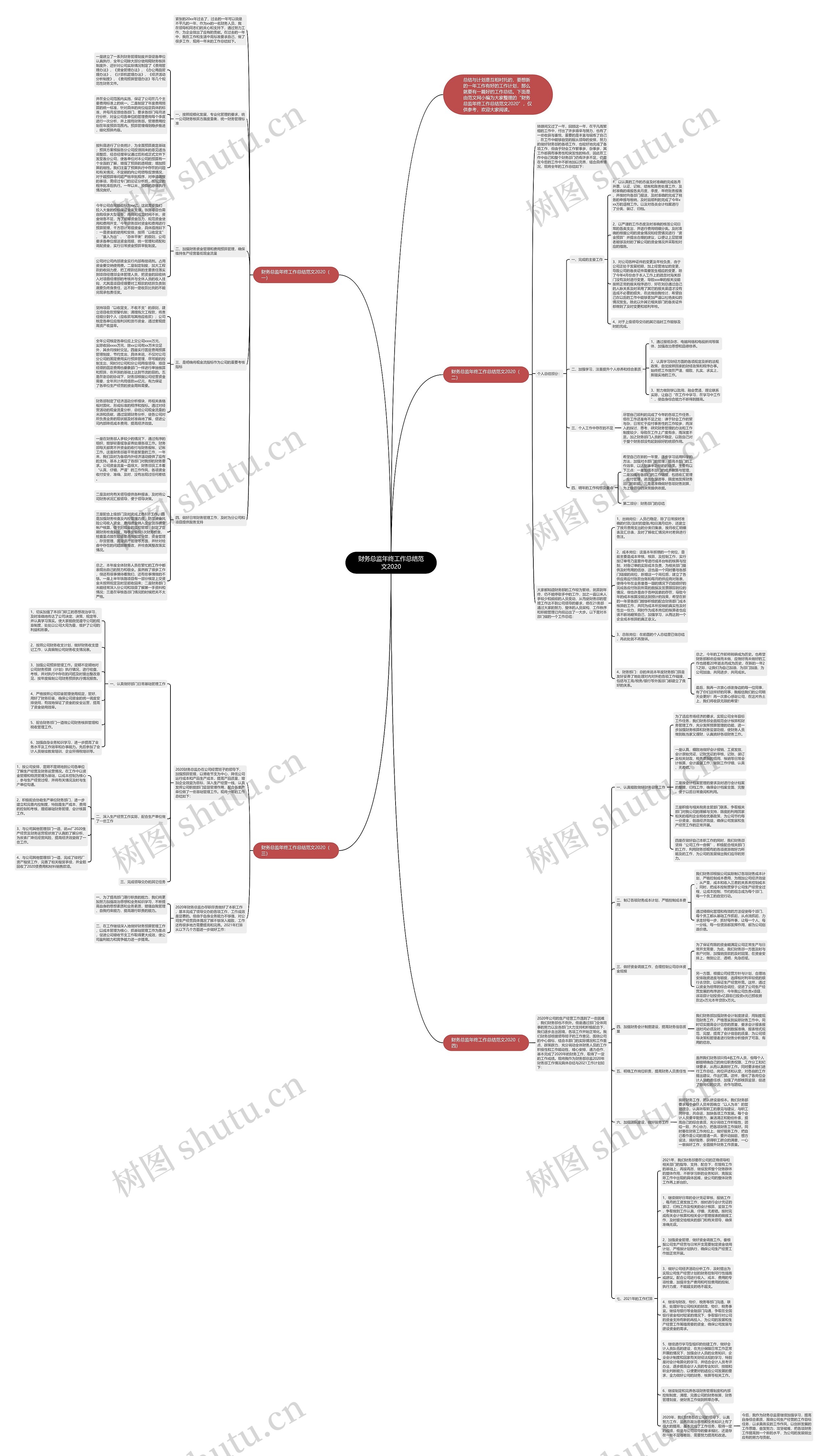 财务总监年终工作总结范文2020思维导图