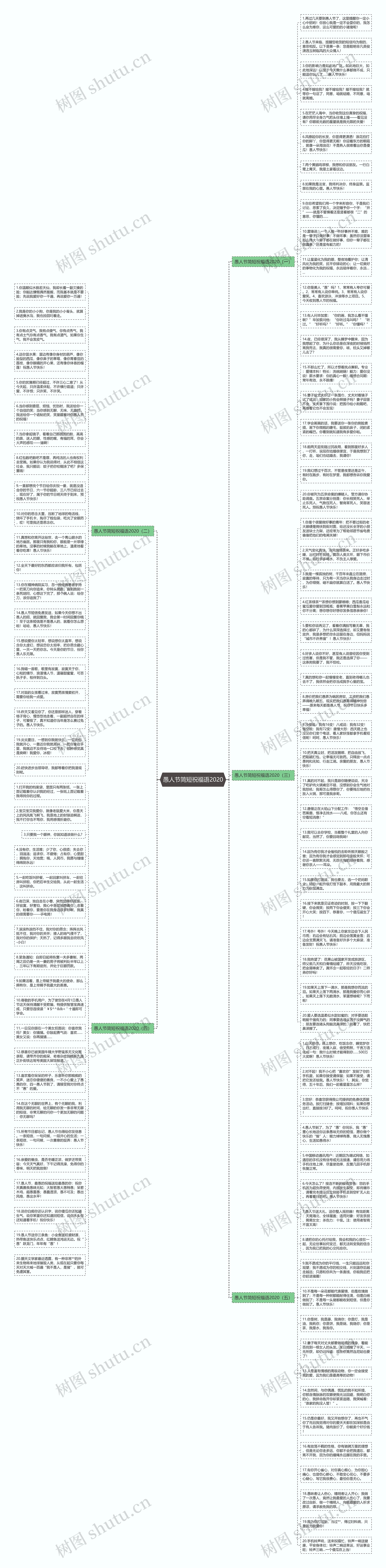 愚人节简短祝福语2020思维导图