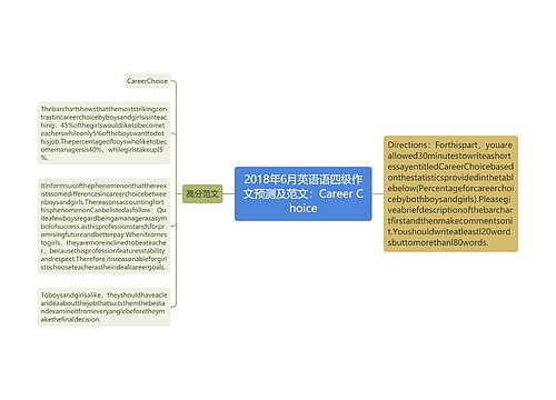 2018年6月英语语四级作文预测及范文：Career Choice