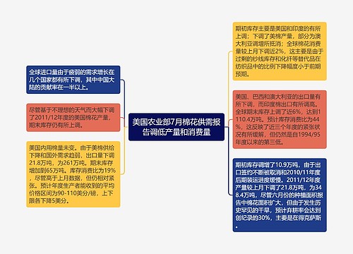 美国农业部7月棉花供需报告调低产量和消费量