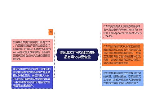 美国成立ITAPS鉴定纺织品有毒化学品含量