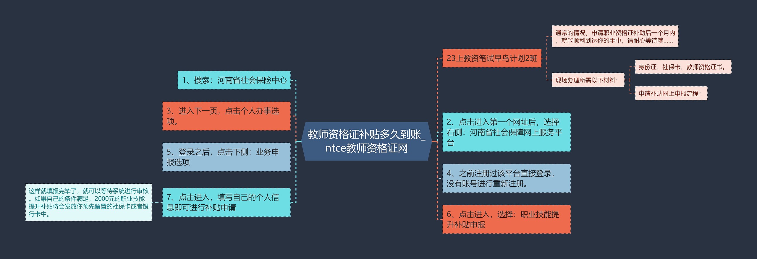 教师资格证补贴多久到账_ntce教师资格证网